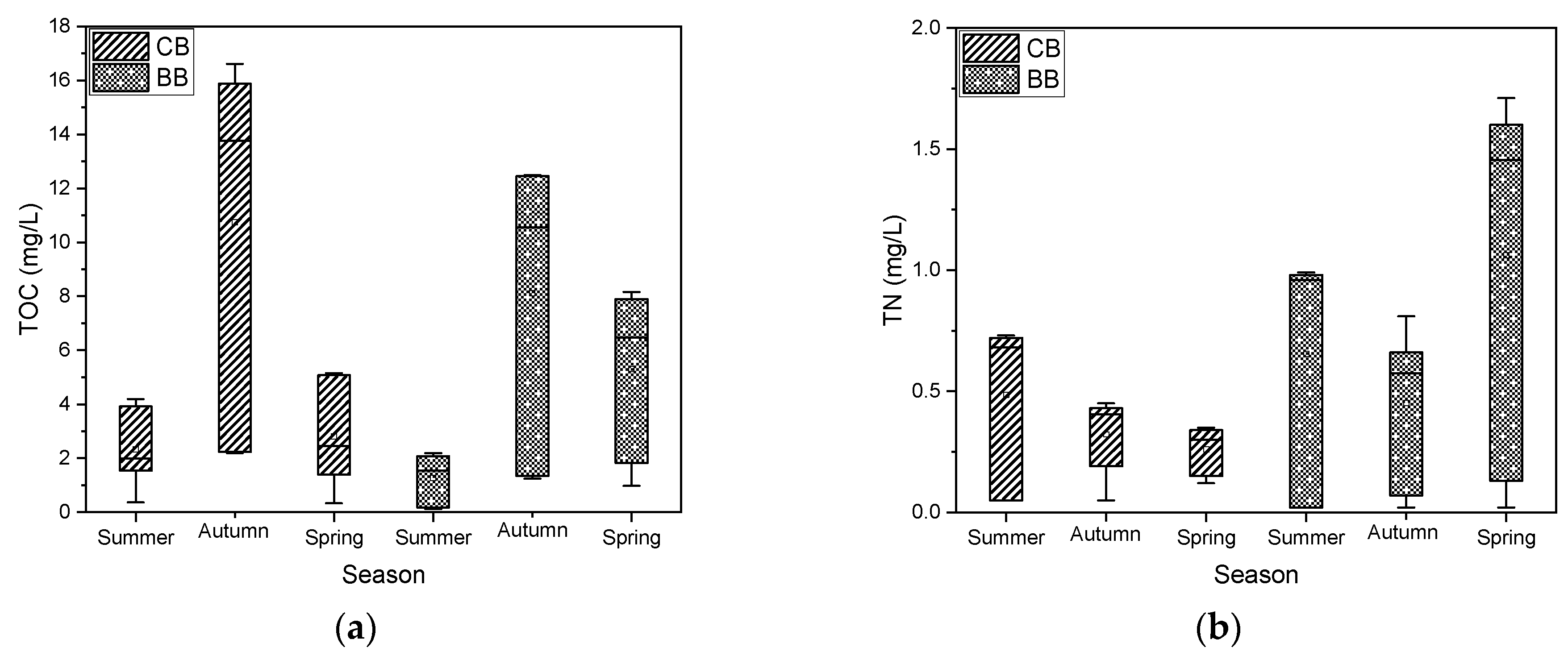 Water 11 02019 g004 Water 11 02019 g004