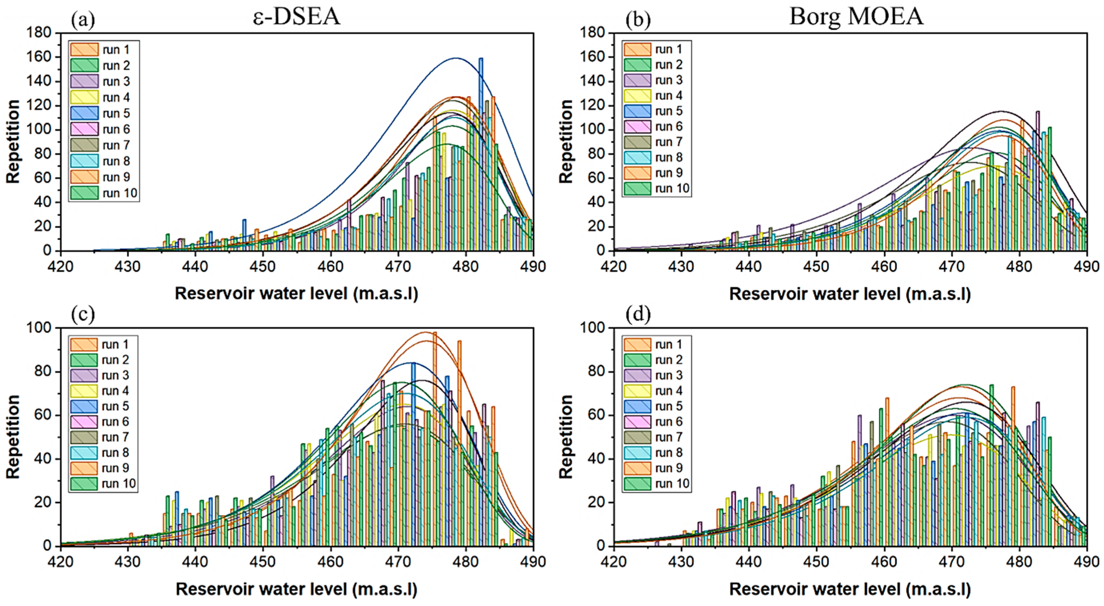 Water 11 02021 g011