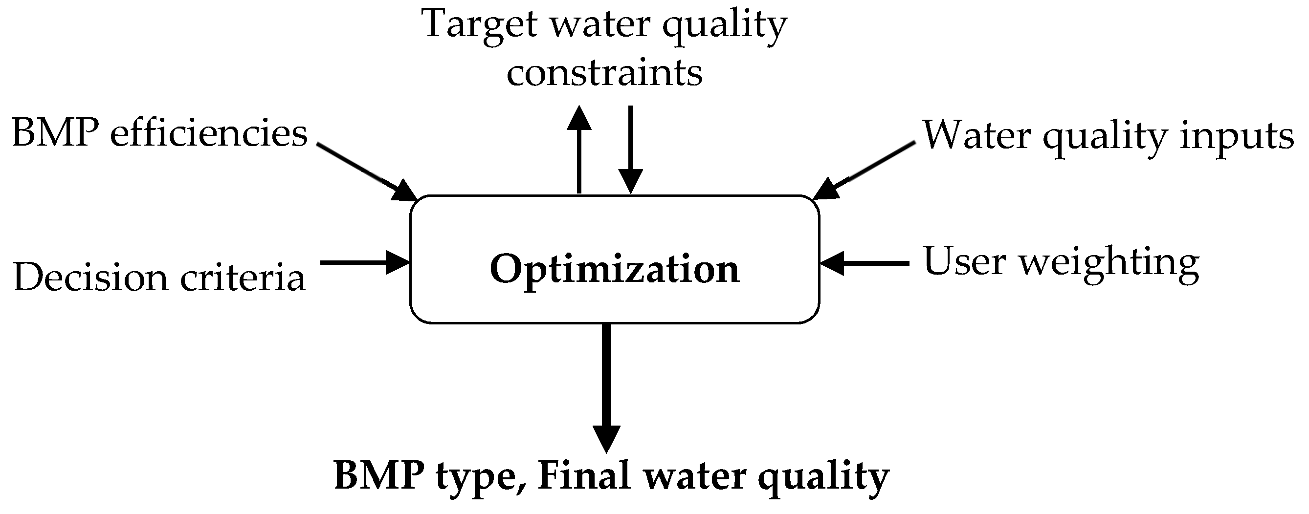 Water 11 02022 g002 Water 11 02022 g002