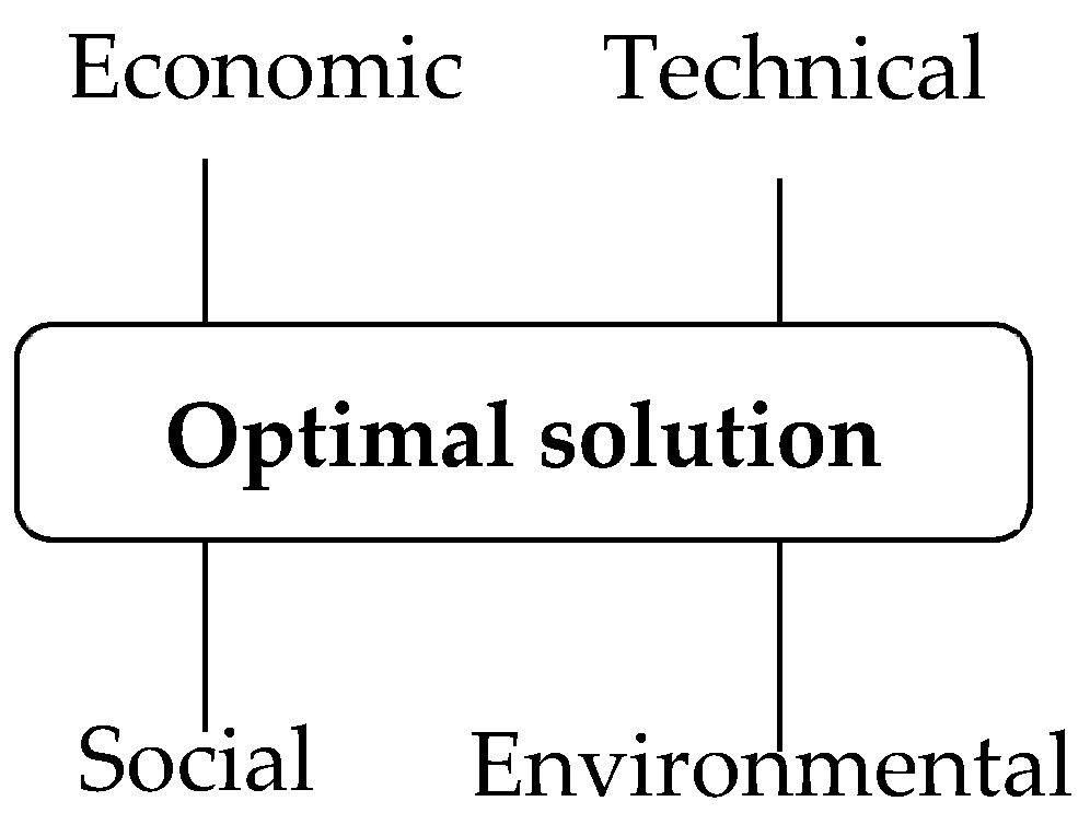 Water 11 02022 g003 Water 11 02022 g003