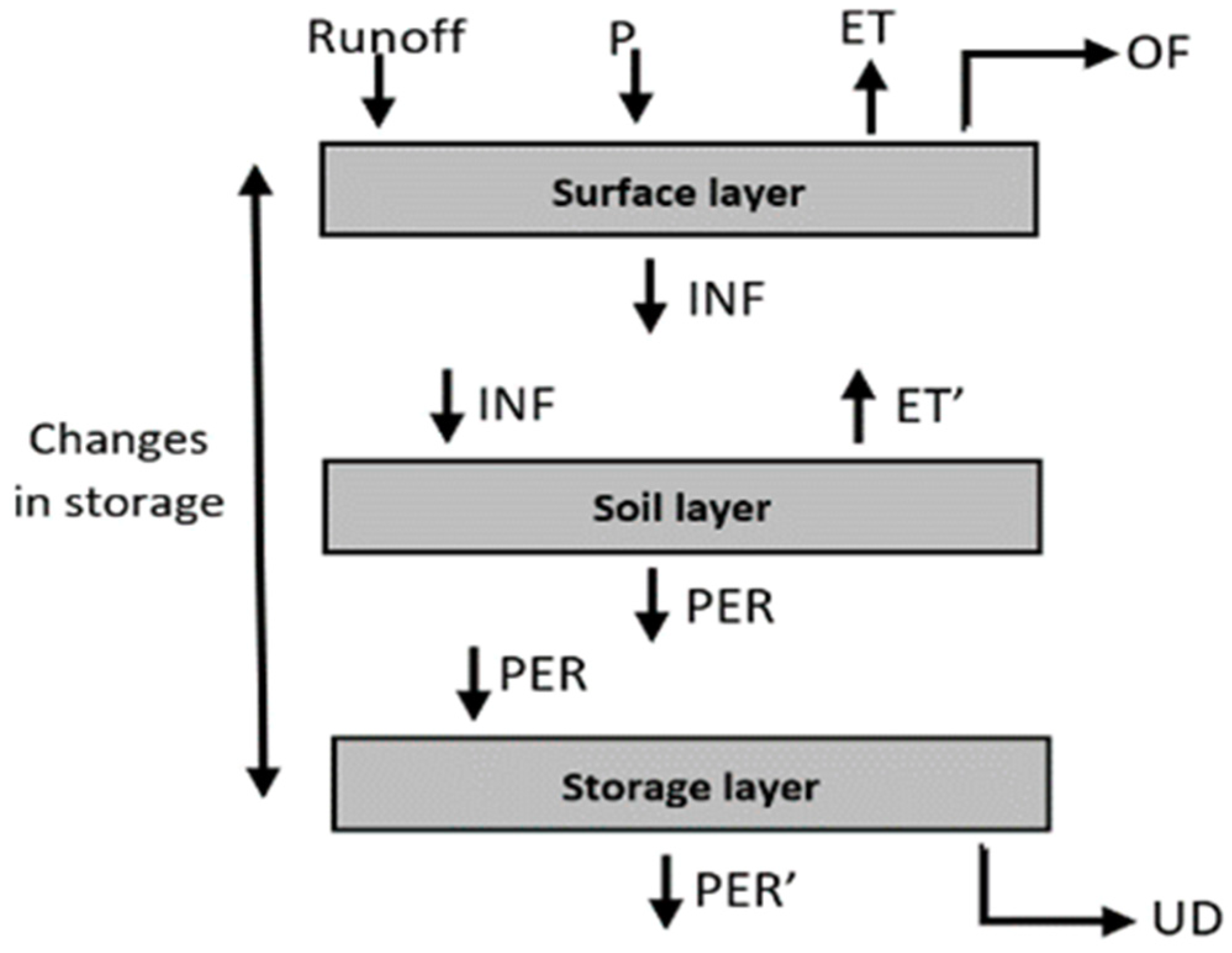 Water 11 02022 g005 Water 11 02022 g005