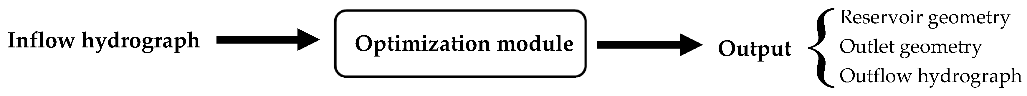 Water 11 02022 g006 Water 11 02022 g006