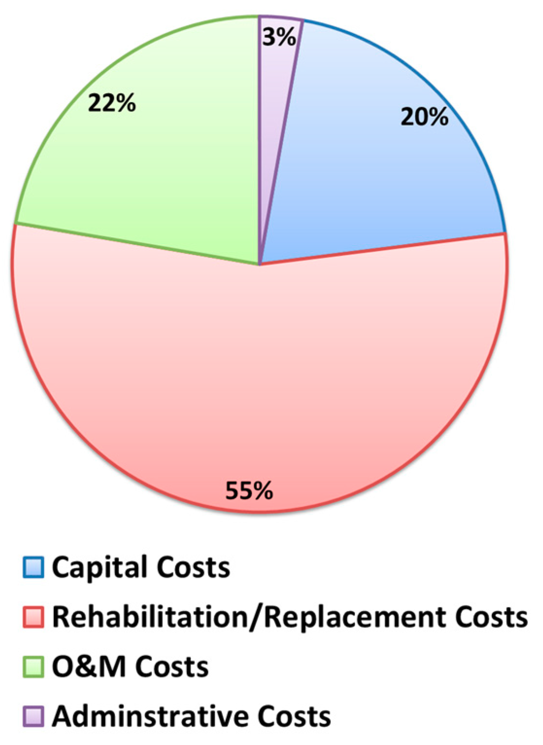 Water 11 02022 g008 Water 11 02022 g008