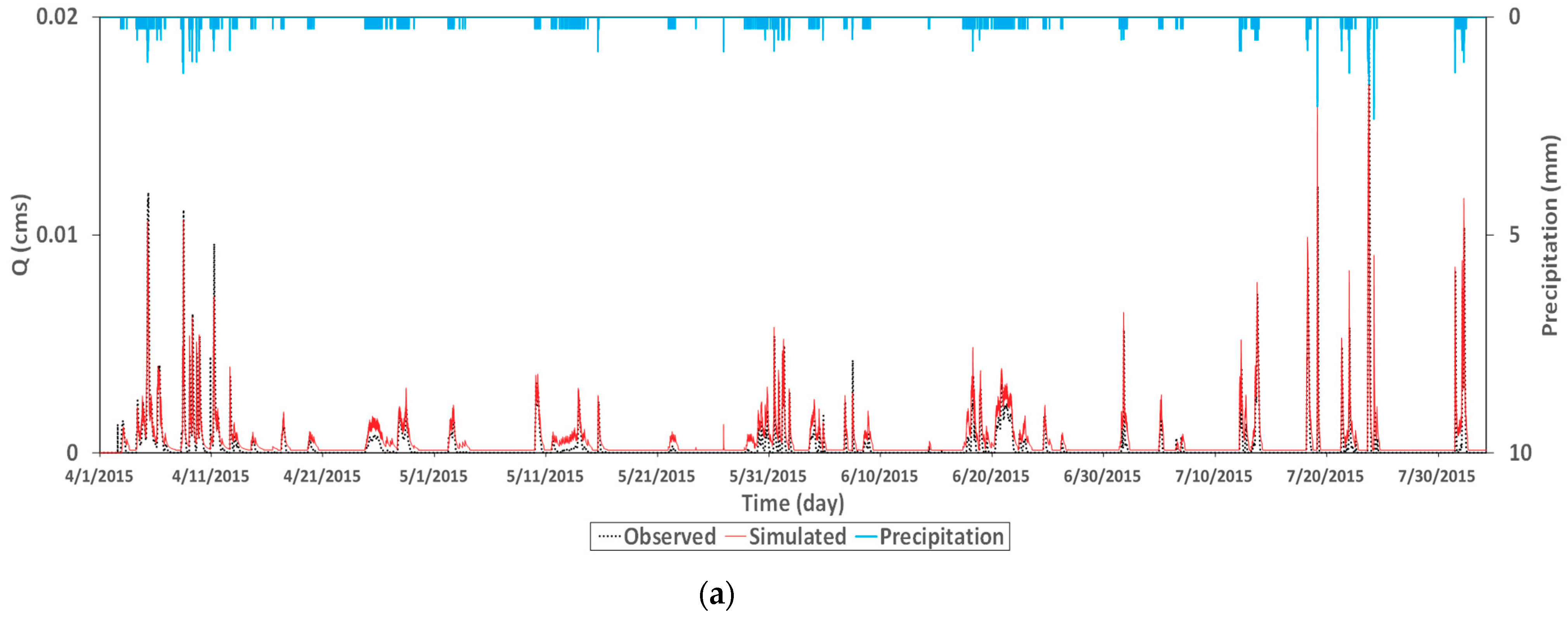 Water 11 02022 g011a Water 11 02022 g011a