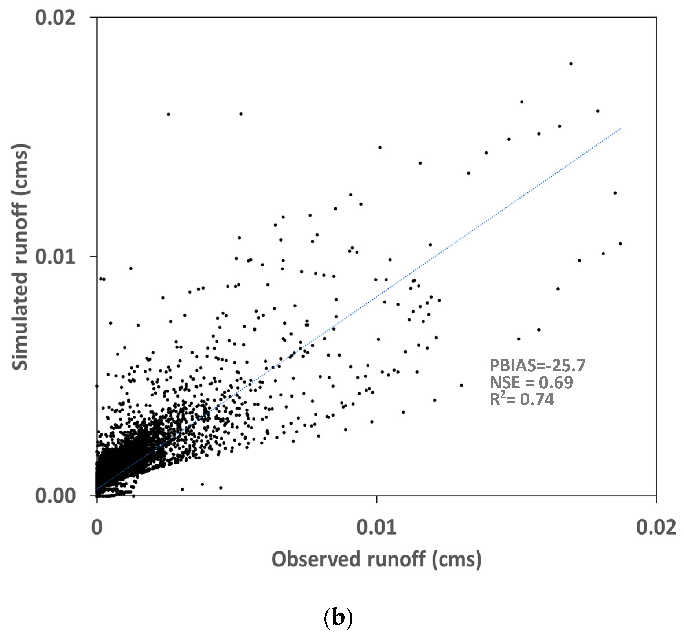 Water 11 02022 g011b Water 11 02022 g011b