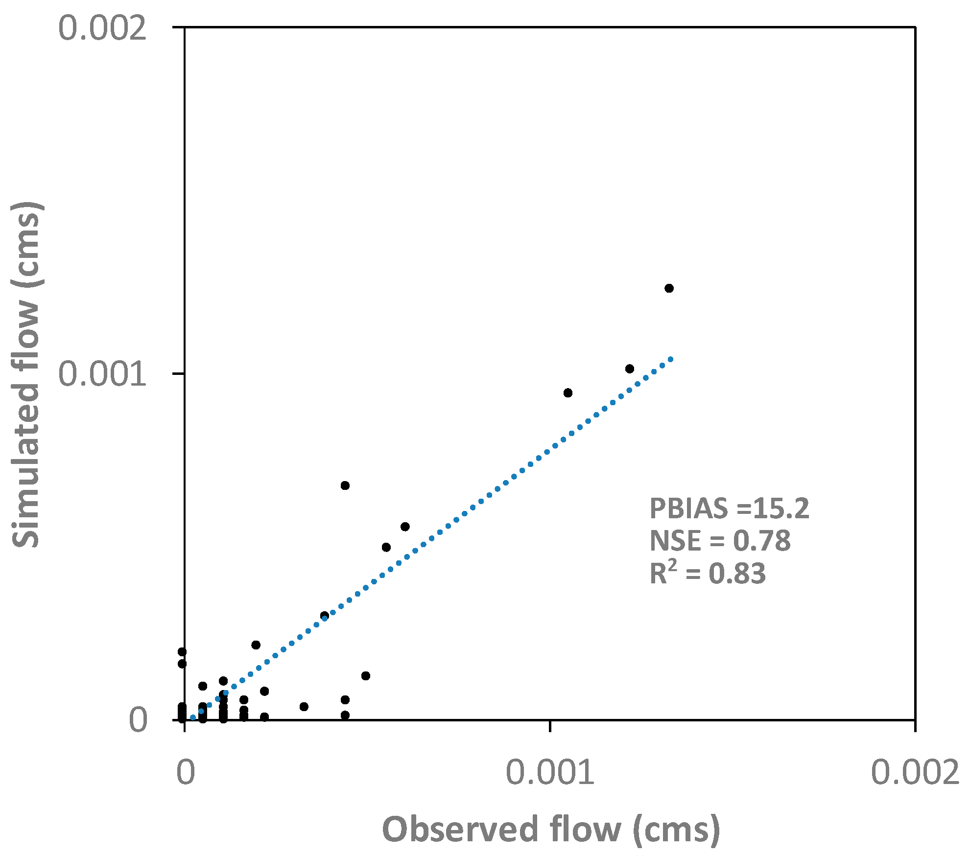 Water 11 02022 g014 Water 11 02022 g014