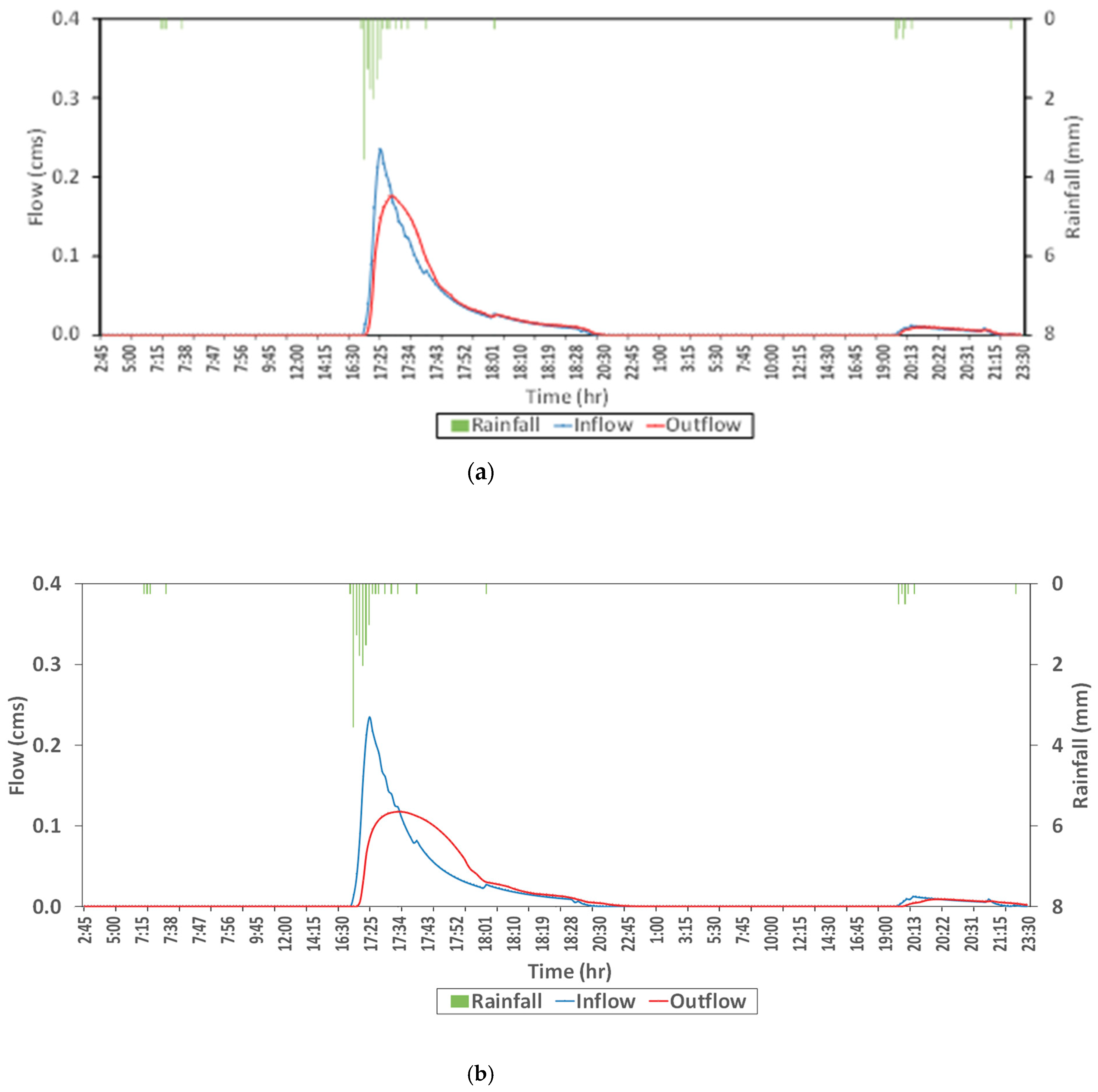 Water 11 02022 g018 Water 11 02022 g018