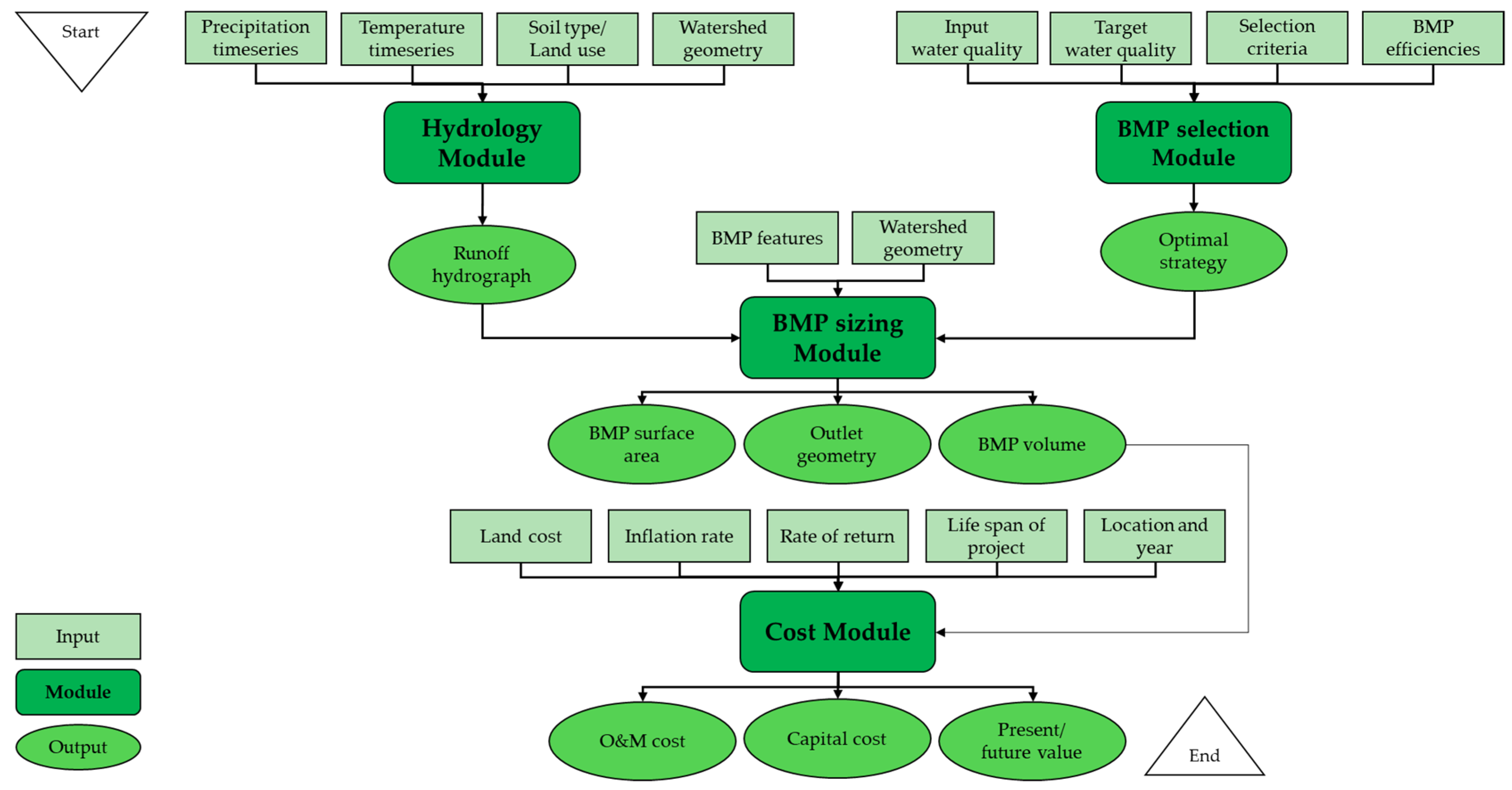 Water 11 02022 g0a1 Water 11 02022 g0a1