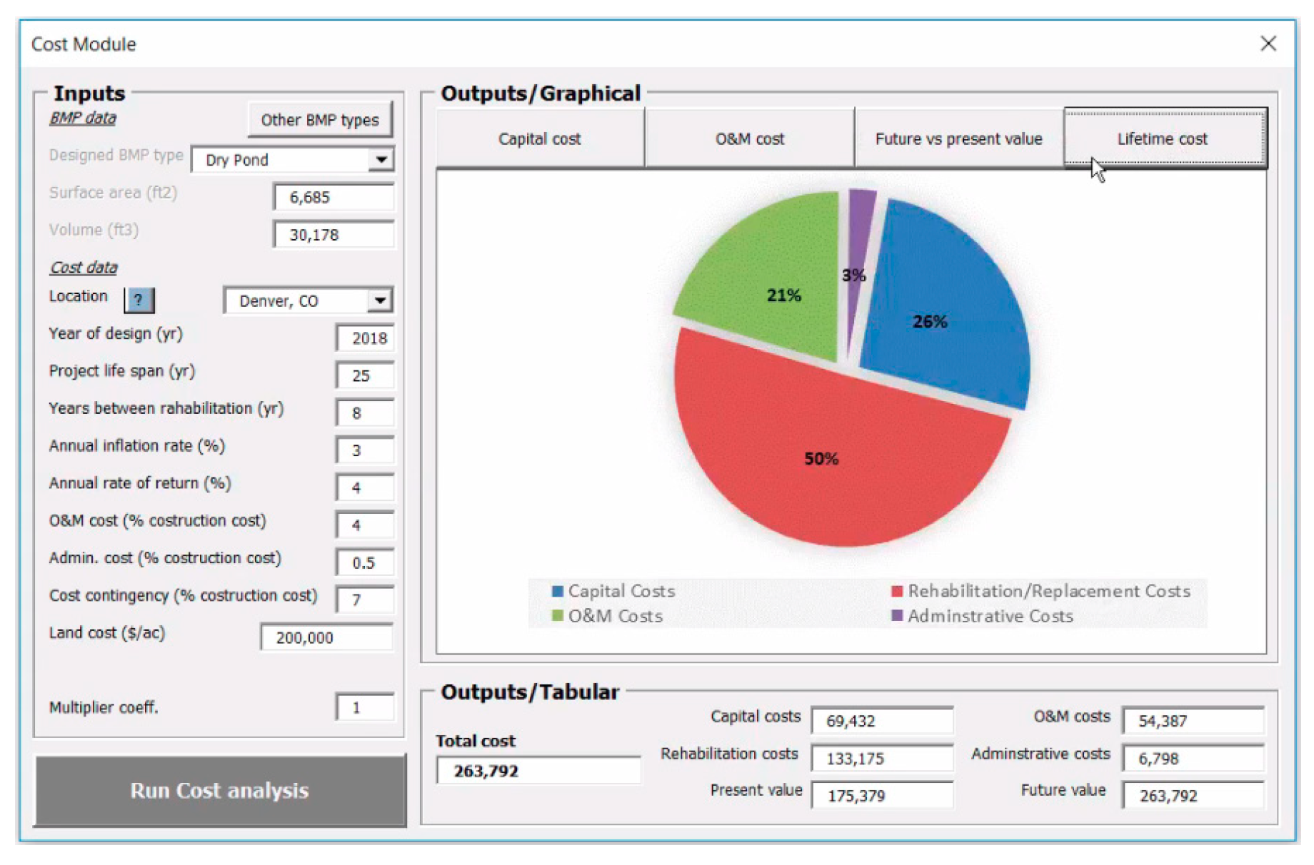 Sd Life Monitor Tool Sd Life Monitor Tool