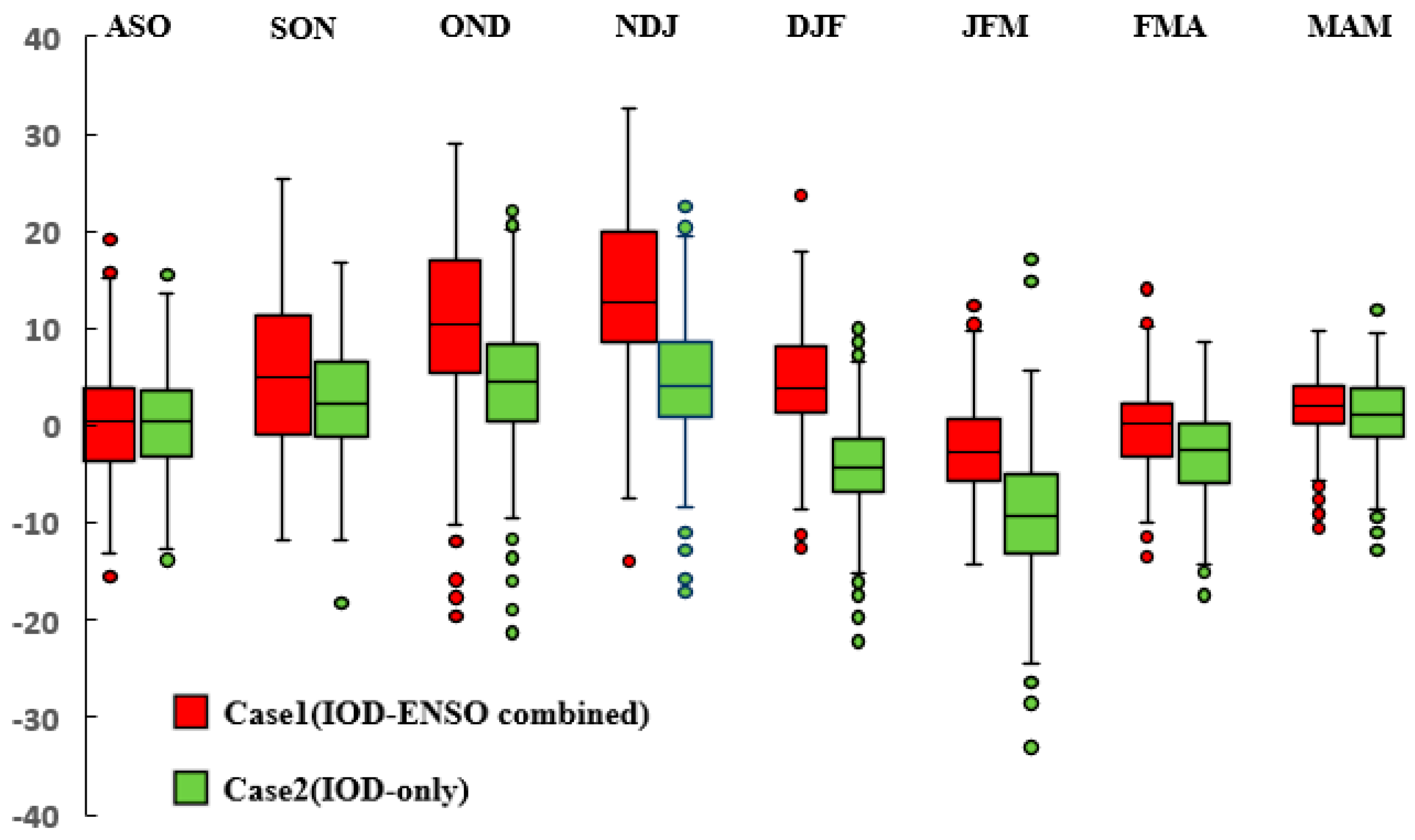 Water 11 02023 g005 Water 11 02023 g005