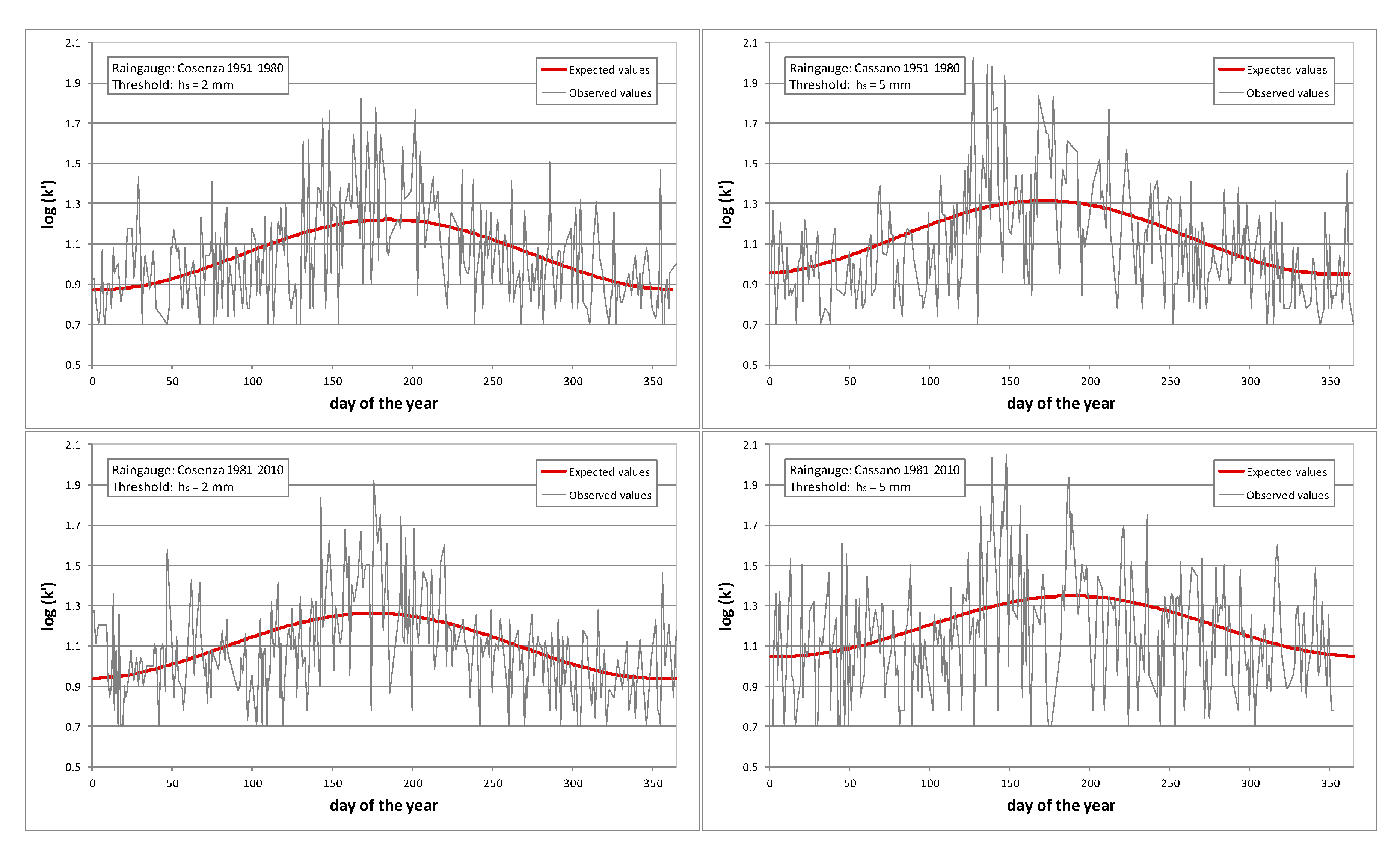 Water 11 02026 g003 Water 11 02026 g003