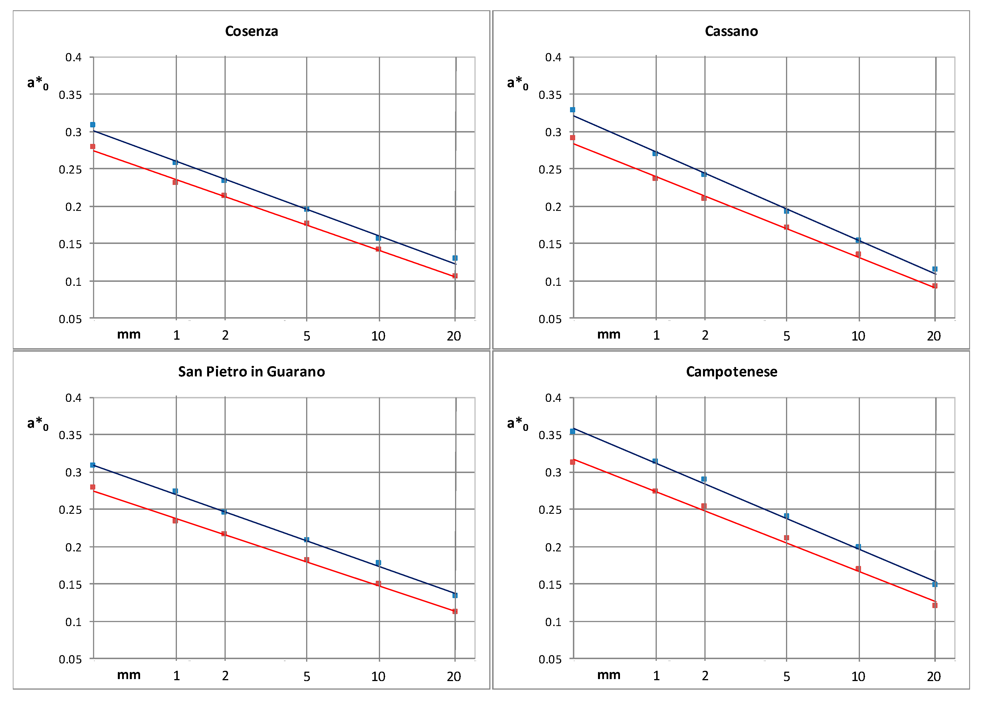 Water 11 02026 g004 Water 11 02026 g004
