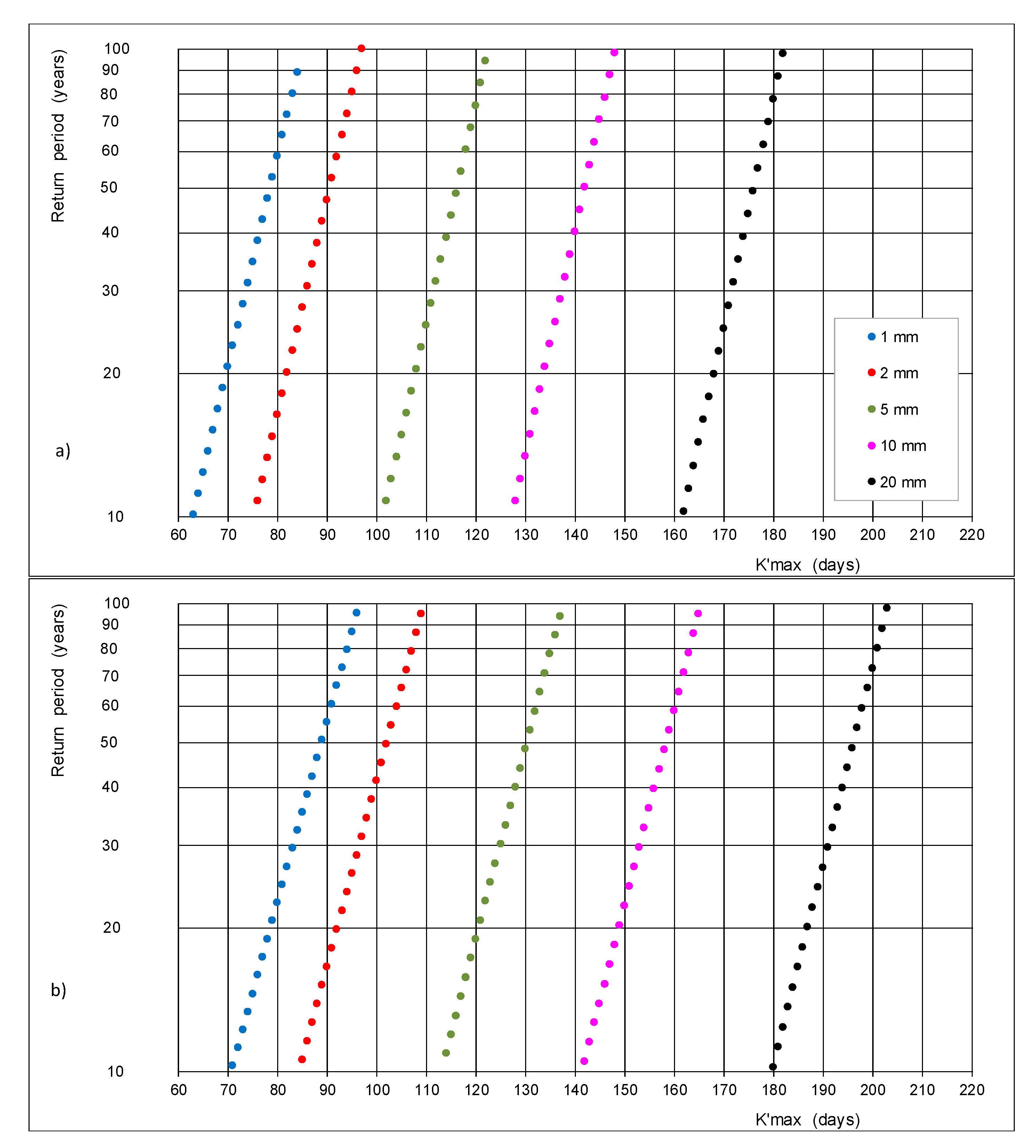 Water 11 02026 g006 Water 11 02026 g006