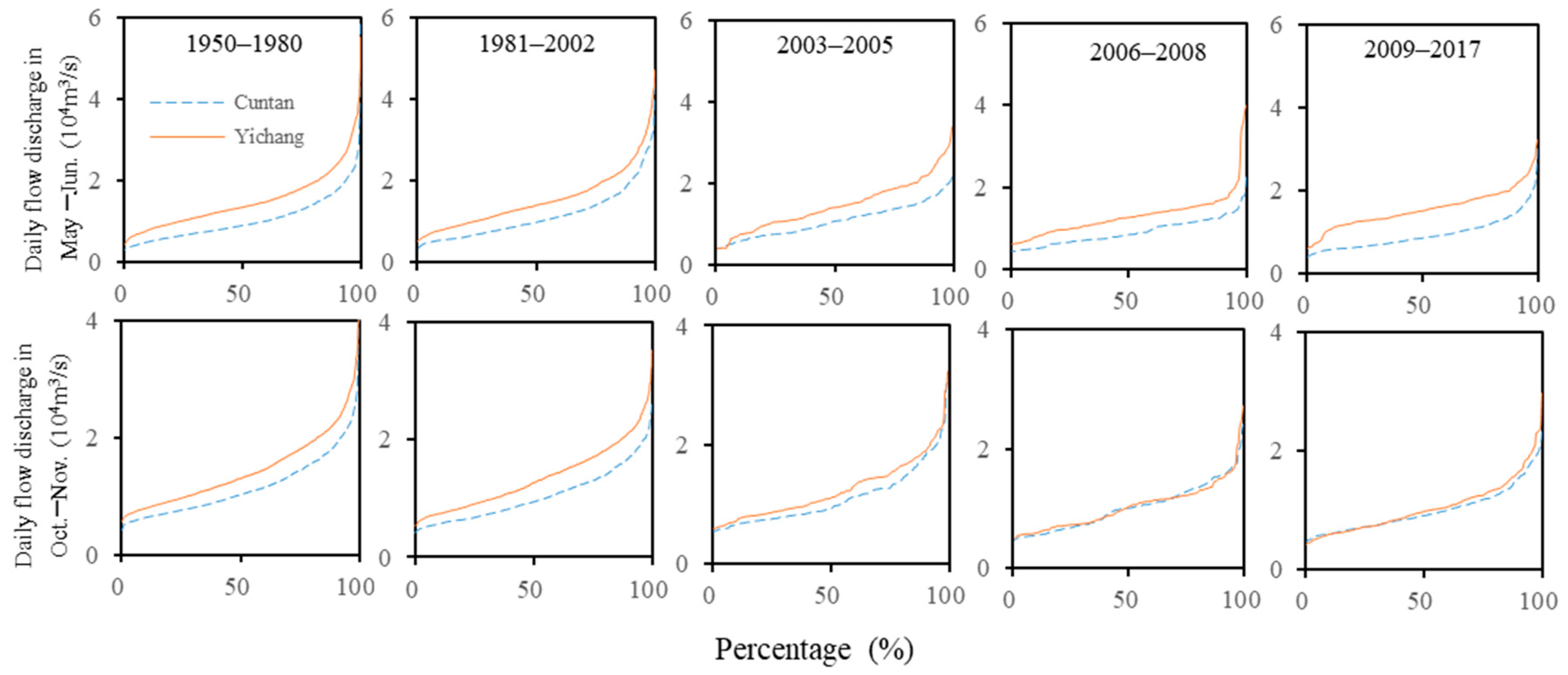 Water 11 02027 g003 Water 11 02027 g003