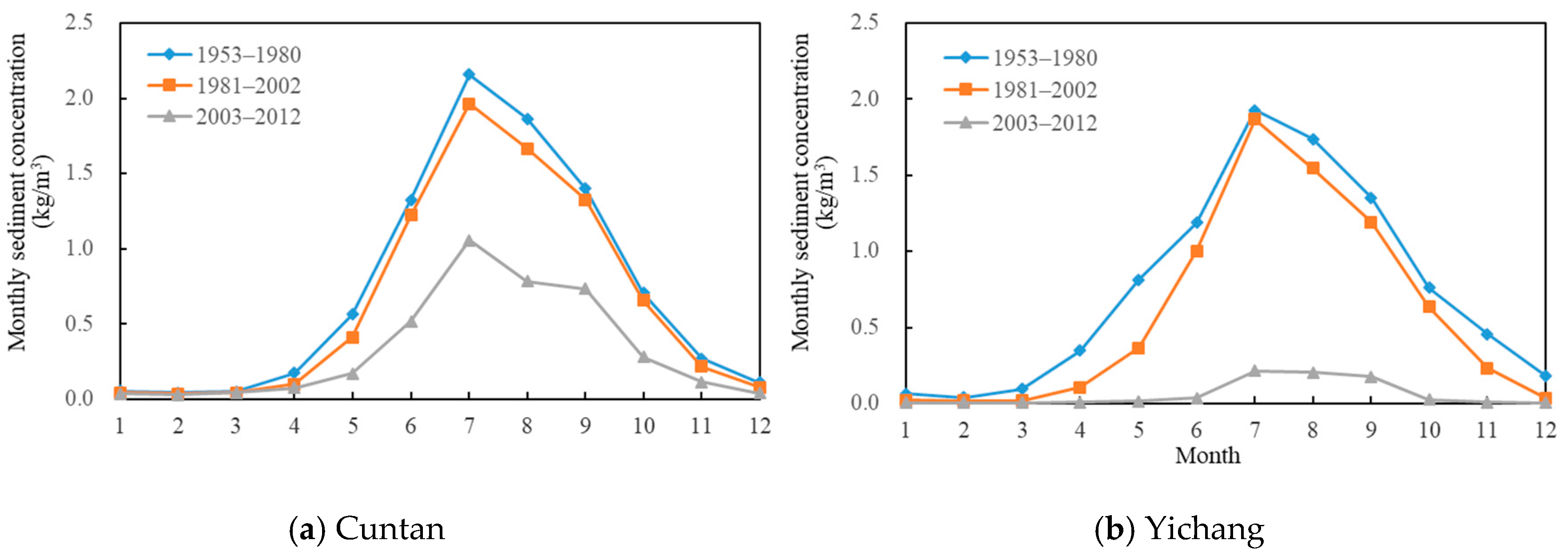 Water 11 02027 g004 Water 11 02027 g004