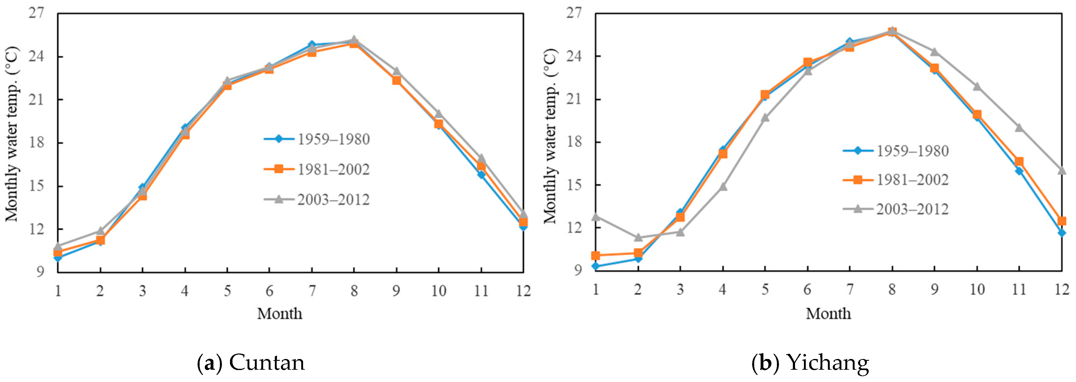 Water 11 02027 g006 Water 11 02027 g006