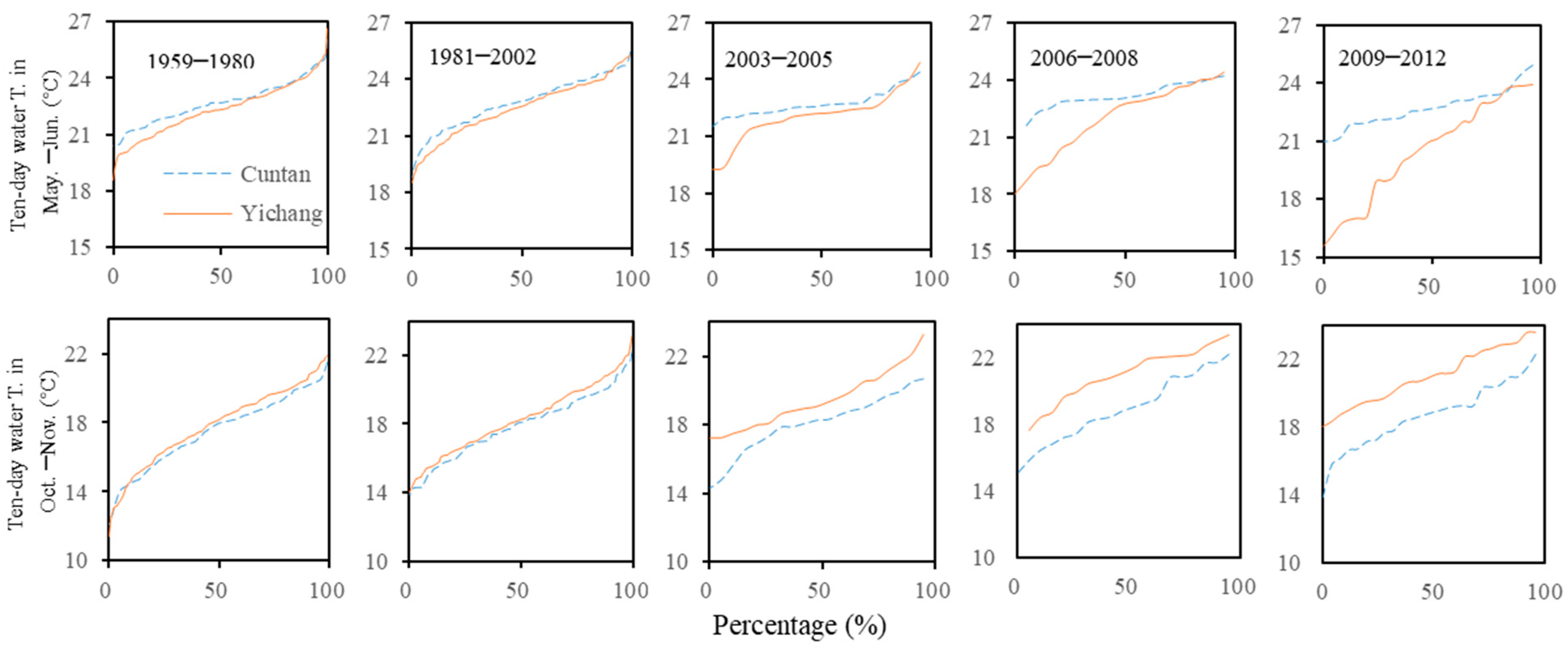 Water 11 02027 g007 Water 11 02027 g007