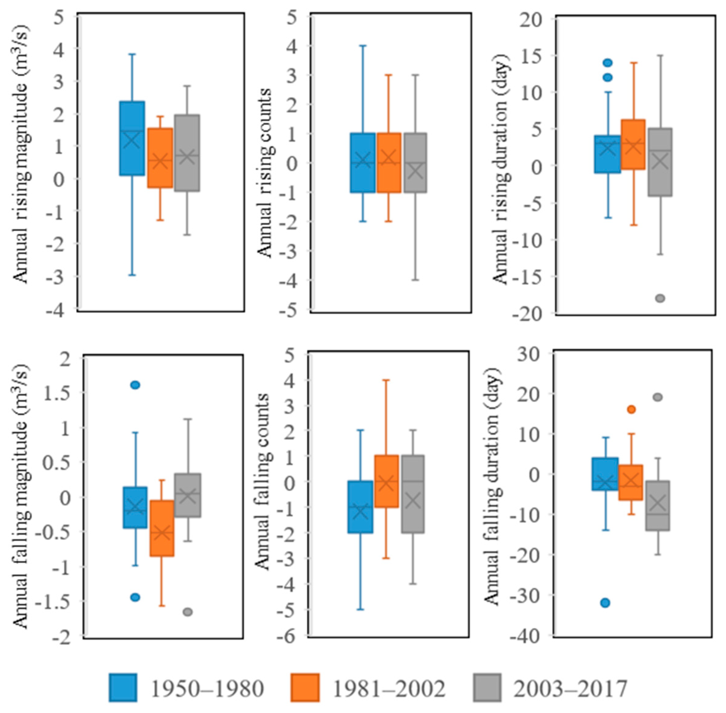 Water 11 02027 g008 Water 11 02027 g008