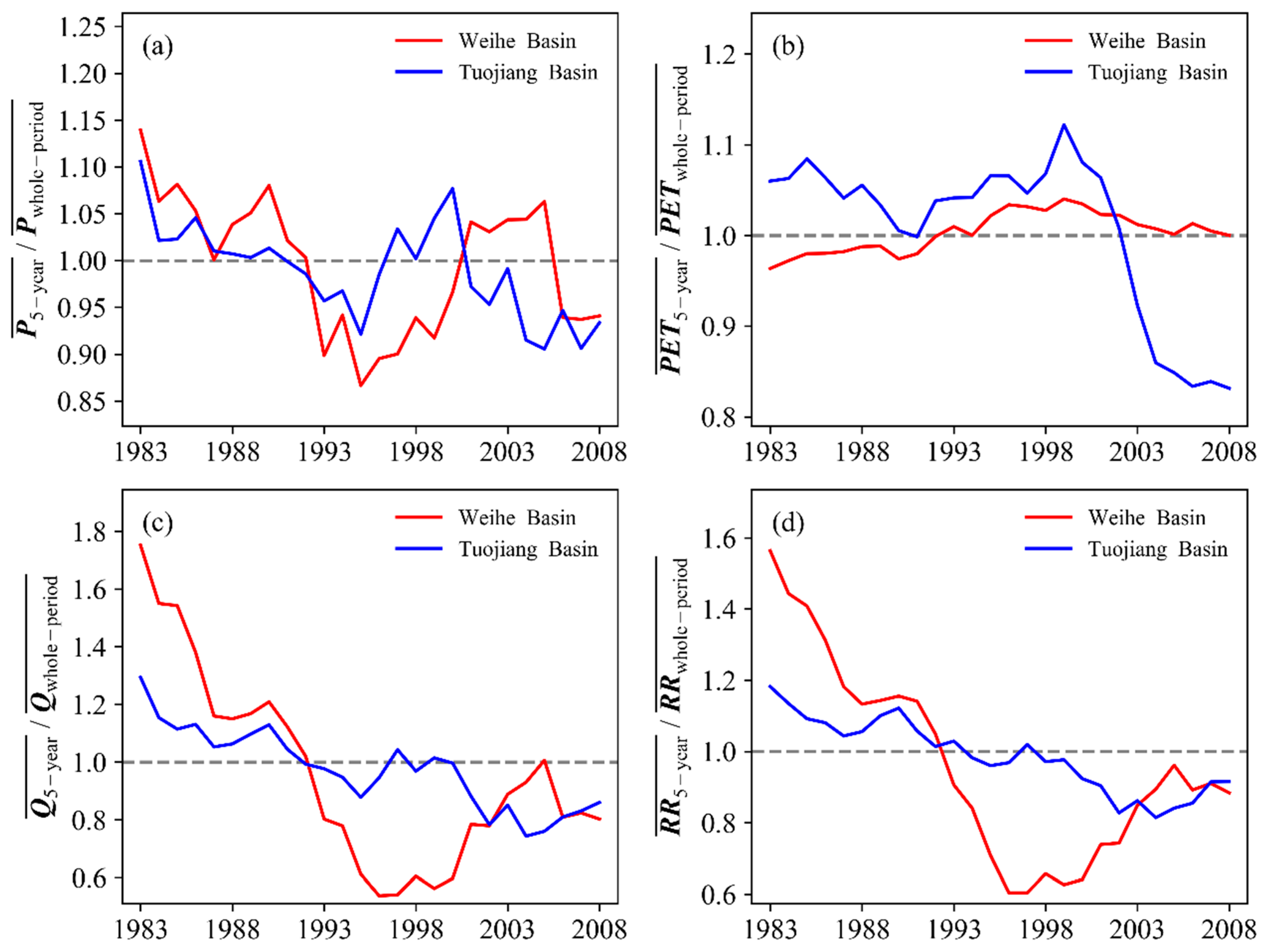 Water 11 02029 g003 Water 11 02029 g003