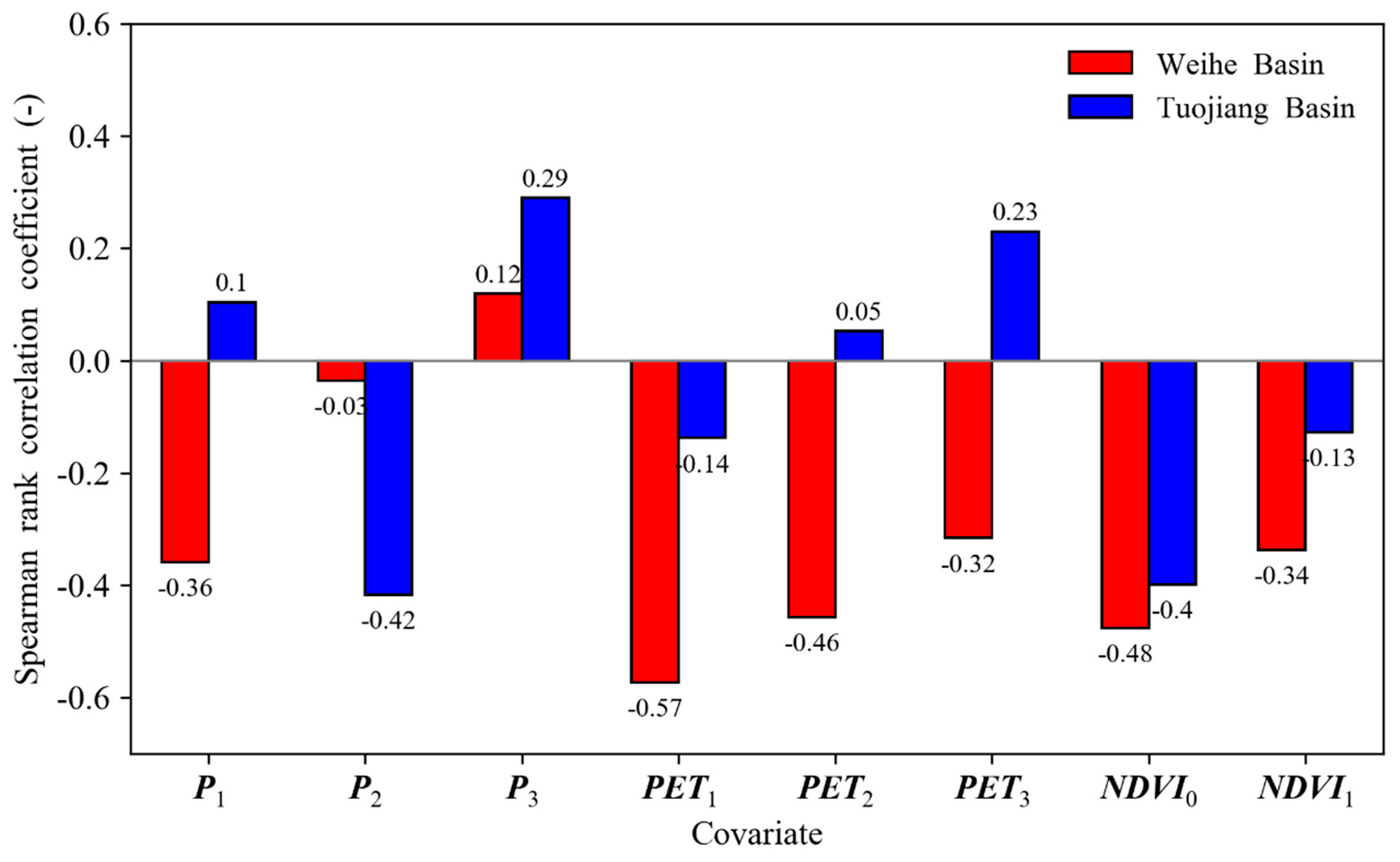Water 11 02029 g005 Water 11 02029 g005