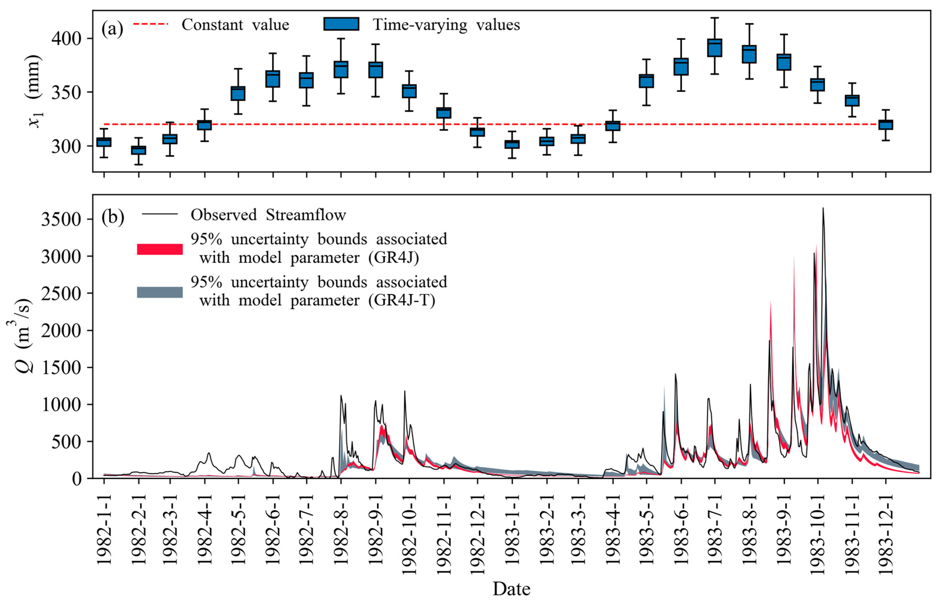 Water 11 02029 g006 Water 11 02029 g006