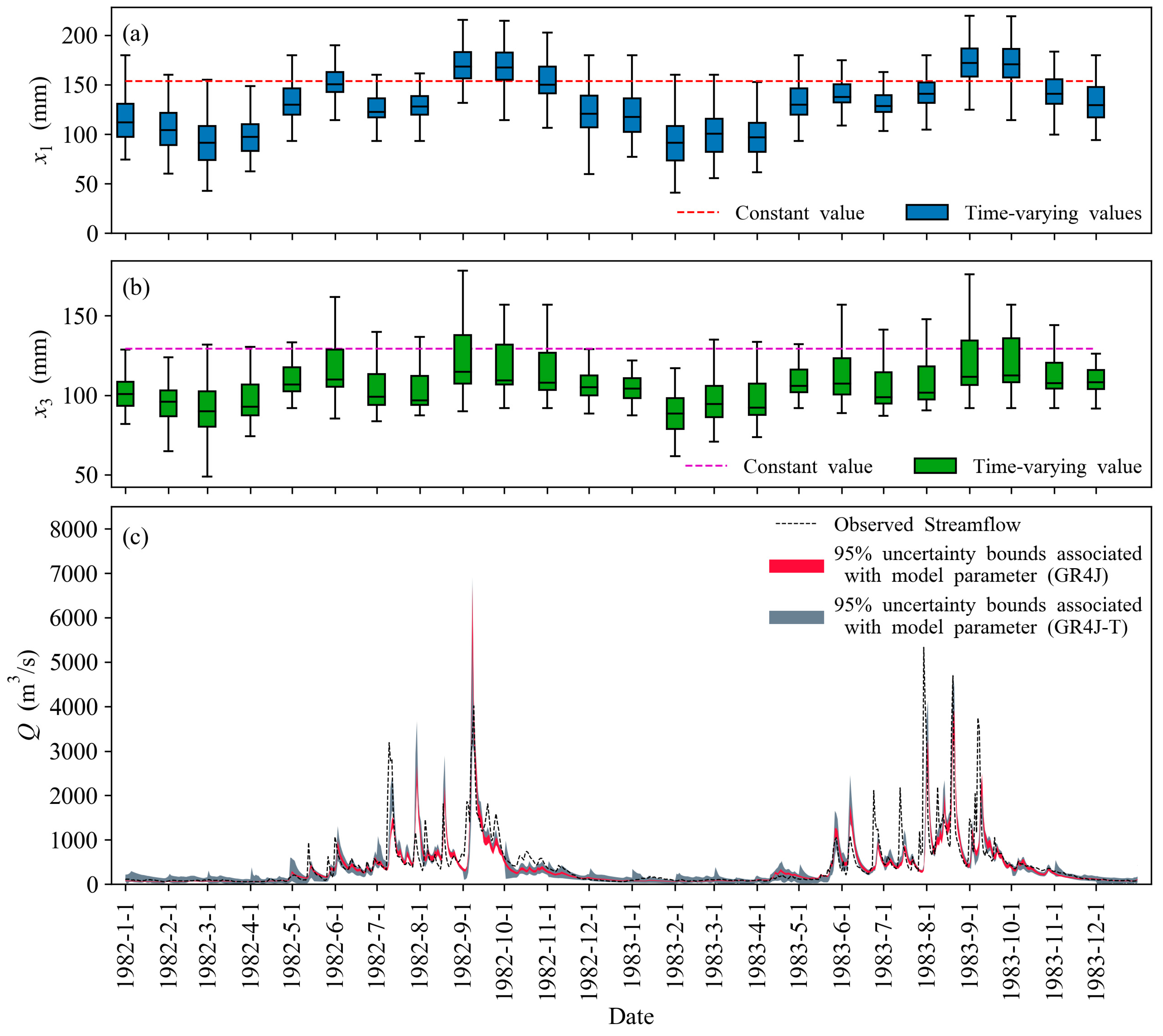 Water 11 02029 g007 Water 11 02029 g007