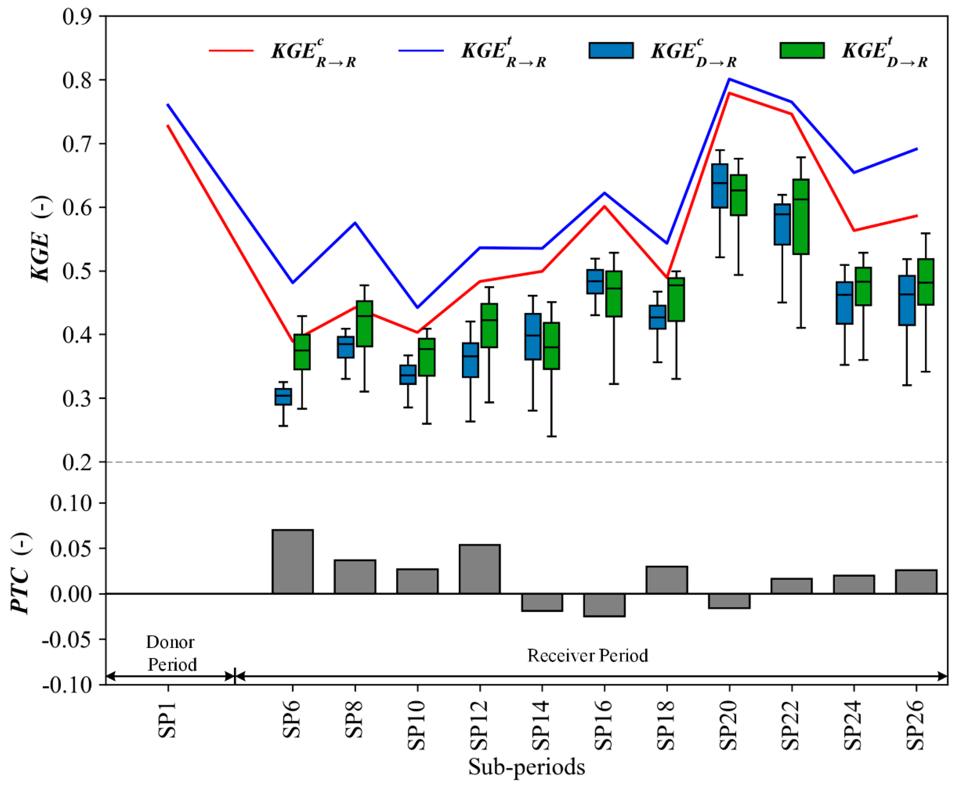 Water 11 02029 g008 Water 11 02029 g008