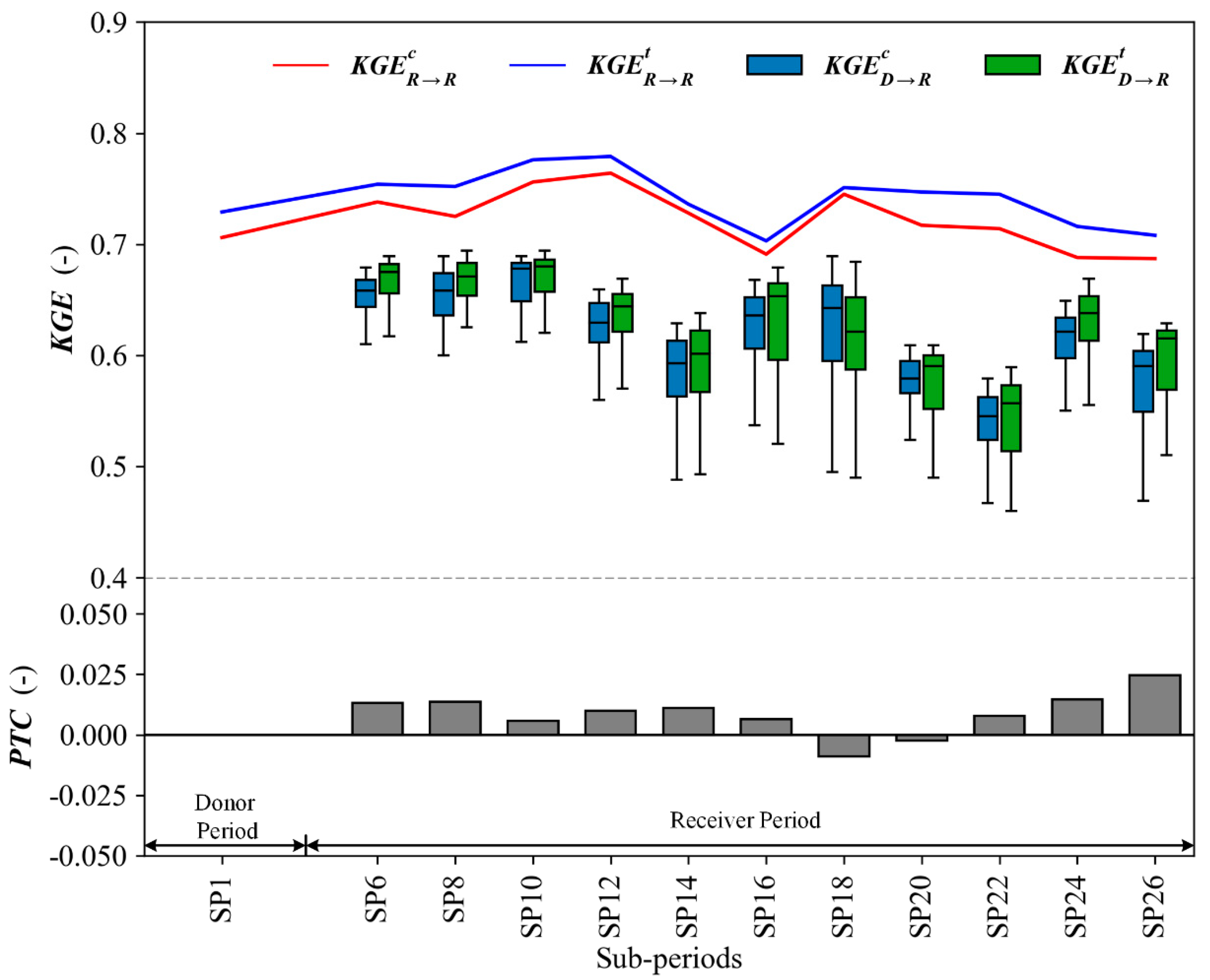 Water 11 02029 g009 Water 11 02029 g009