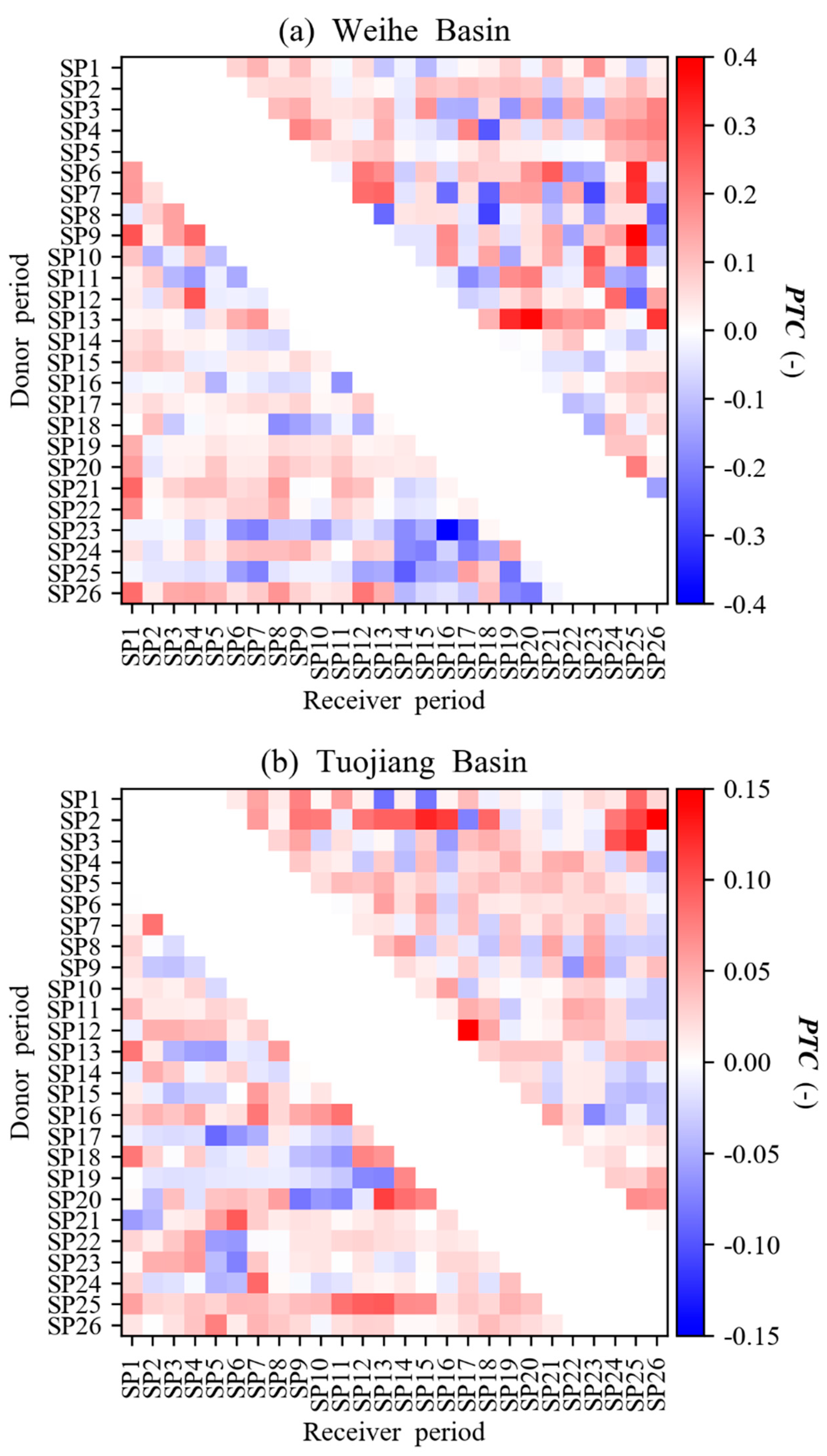 Water 11 02029 g010 Water 11 02029 g010