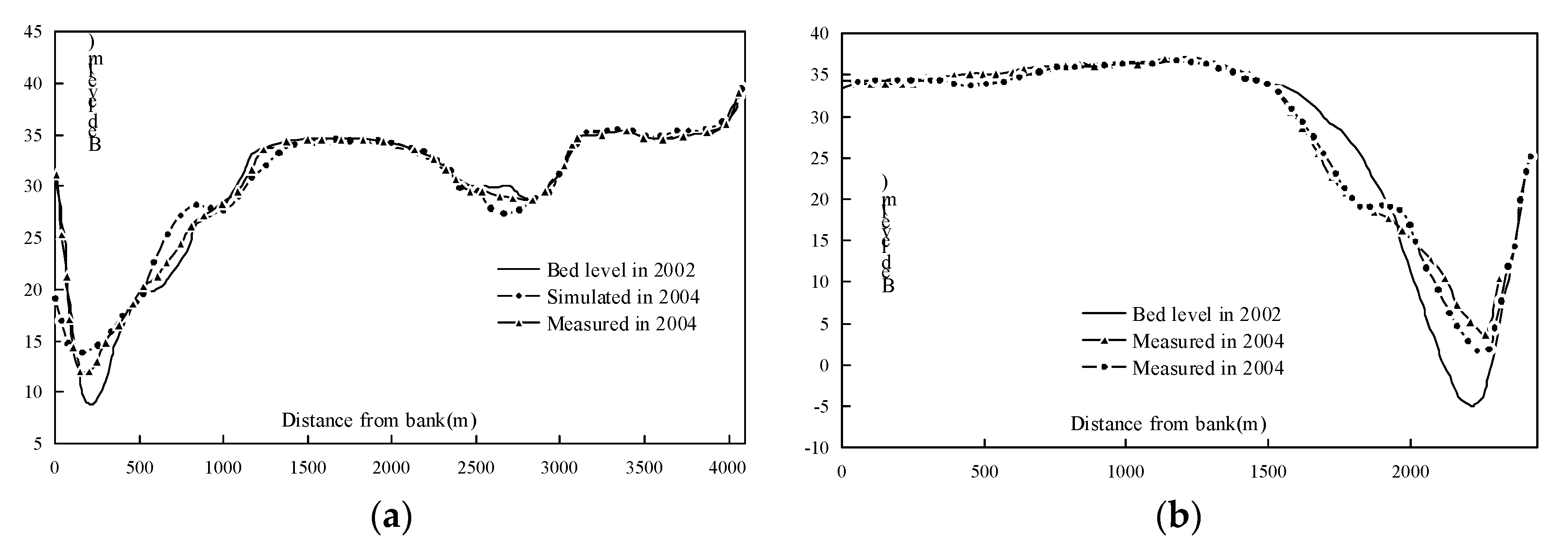 Water 11 02030 g005 Water 11 02030 g005