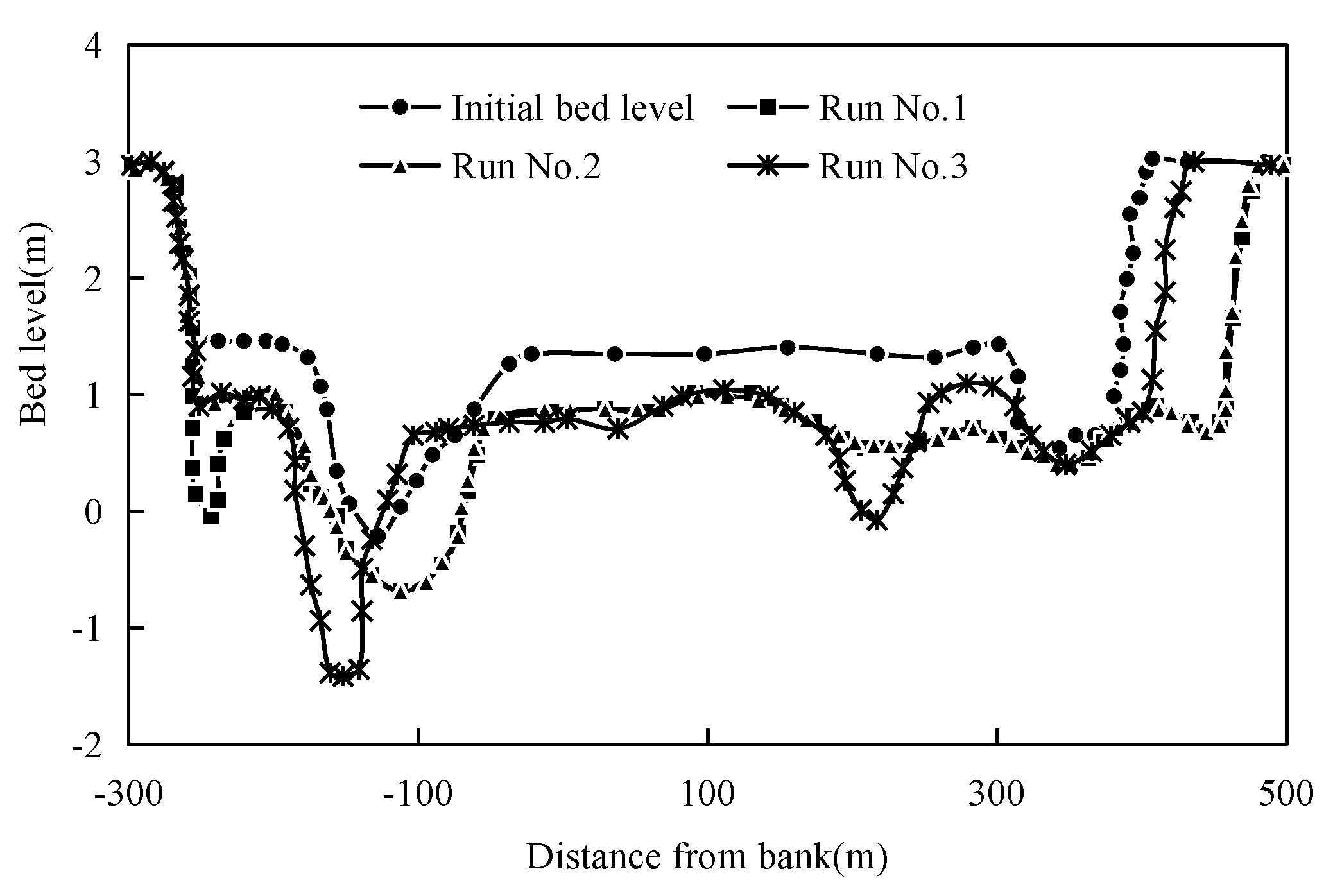 Water 11 02030 g008 Water 11 02030 g008