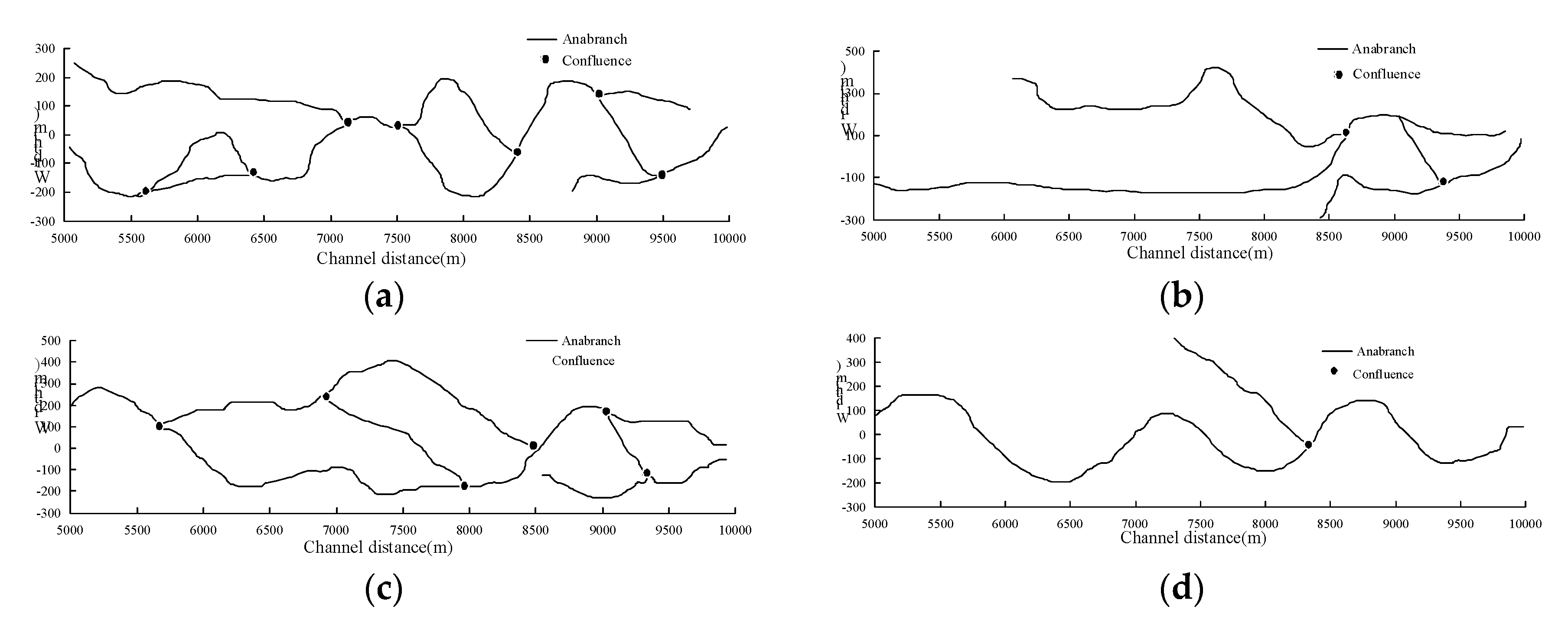 Water 11 02030 g009 Water 11 02030 g009