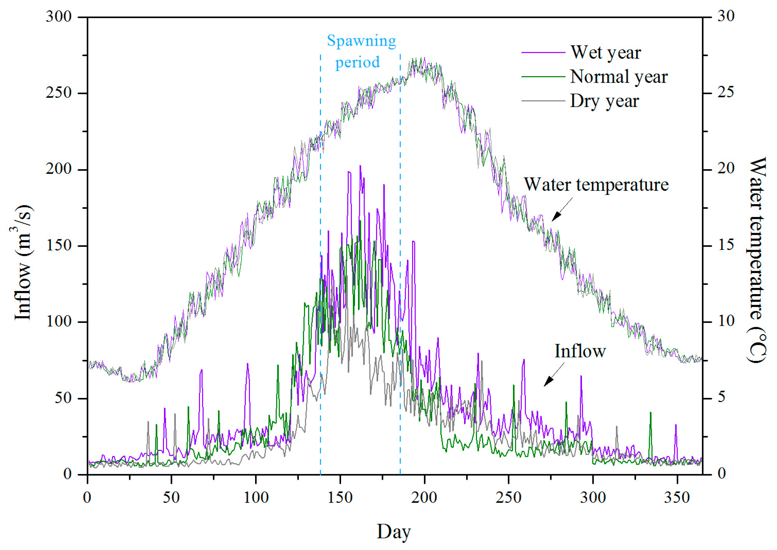 Water 11 02034 g002 Water 11 02034 g002