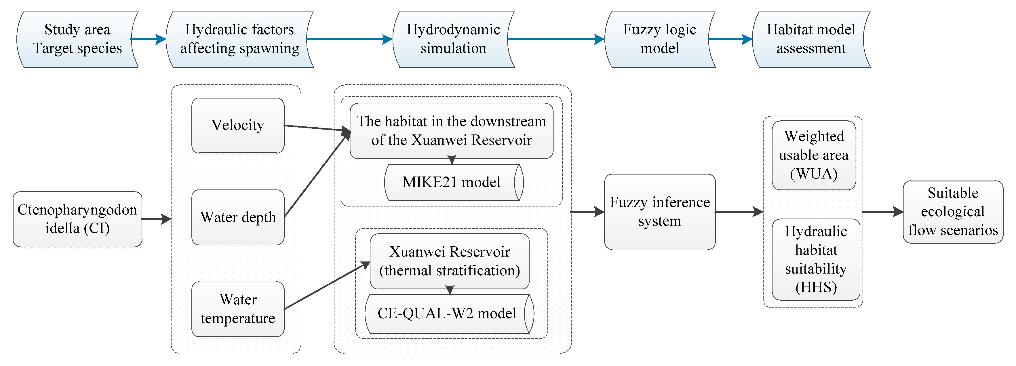 Water 11 02034 g003 Water 11 02034 g003