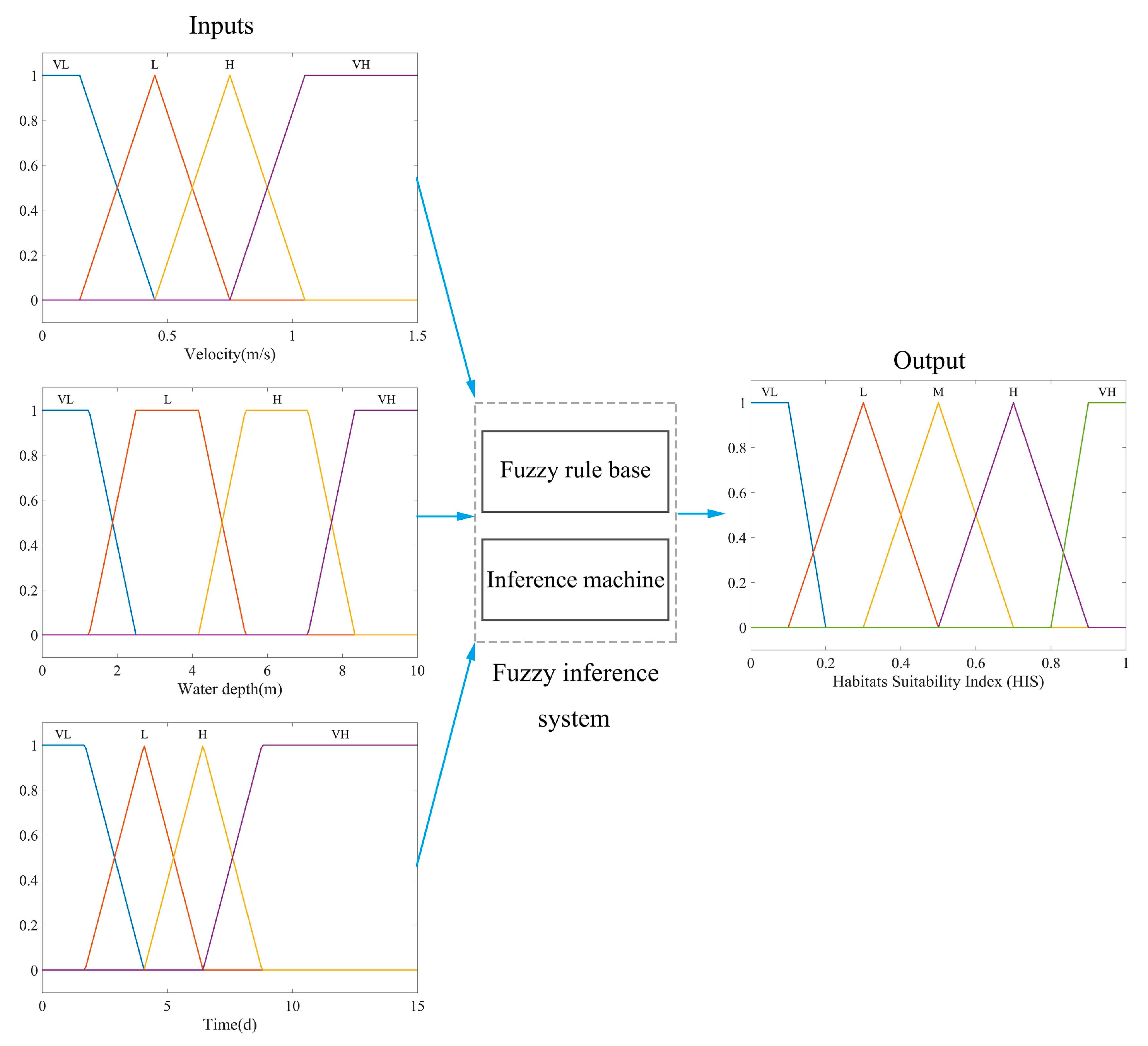 Water 11 02034 g006 Water 11 02034 g006
