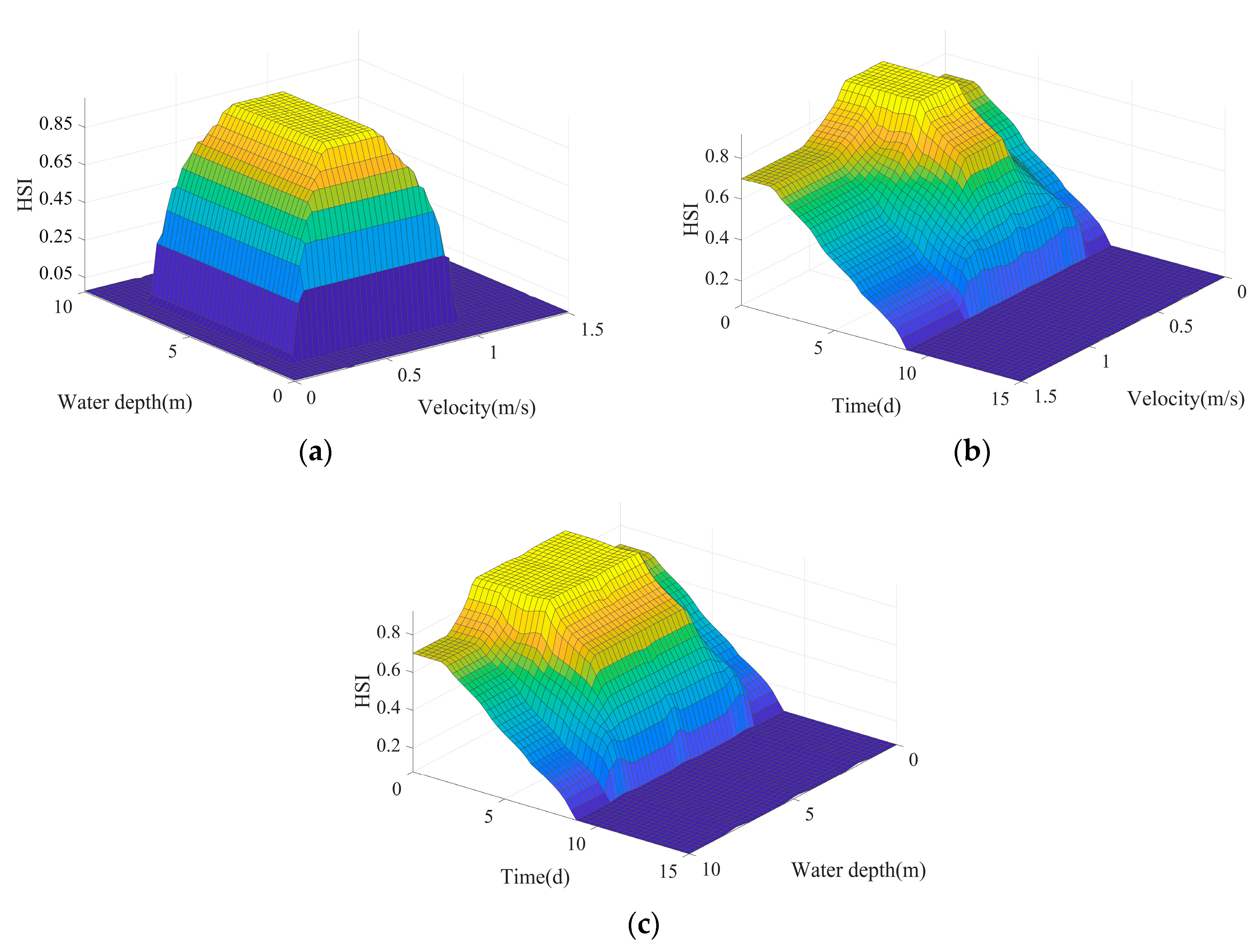 Water 11 02034 g010 Water 11 02034 g010