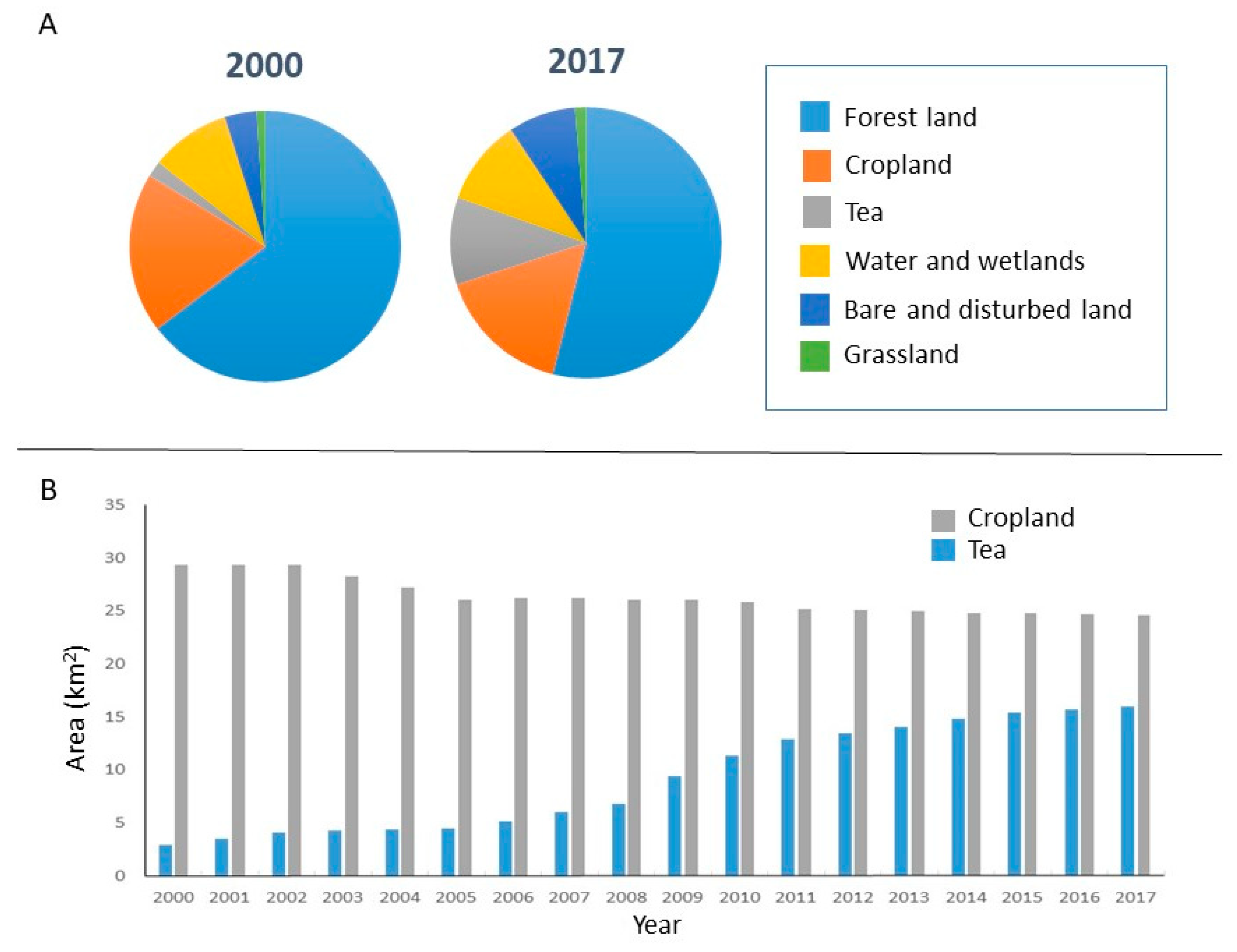 14 Data sgp 2010 sampai 2019