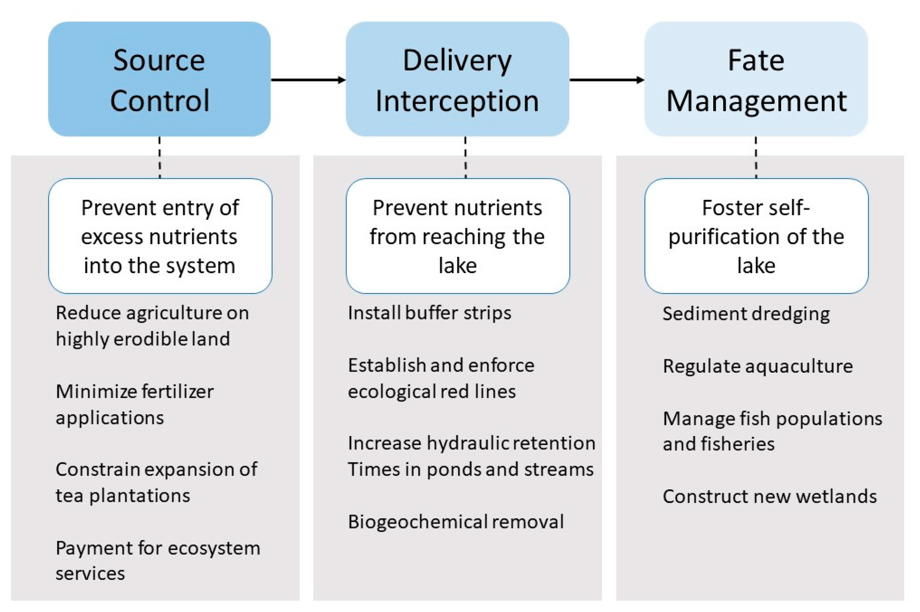 Temperature Controlled Warehousing Solutions Fw Logistics