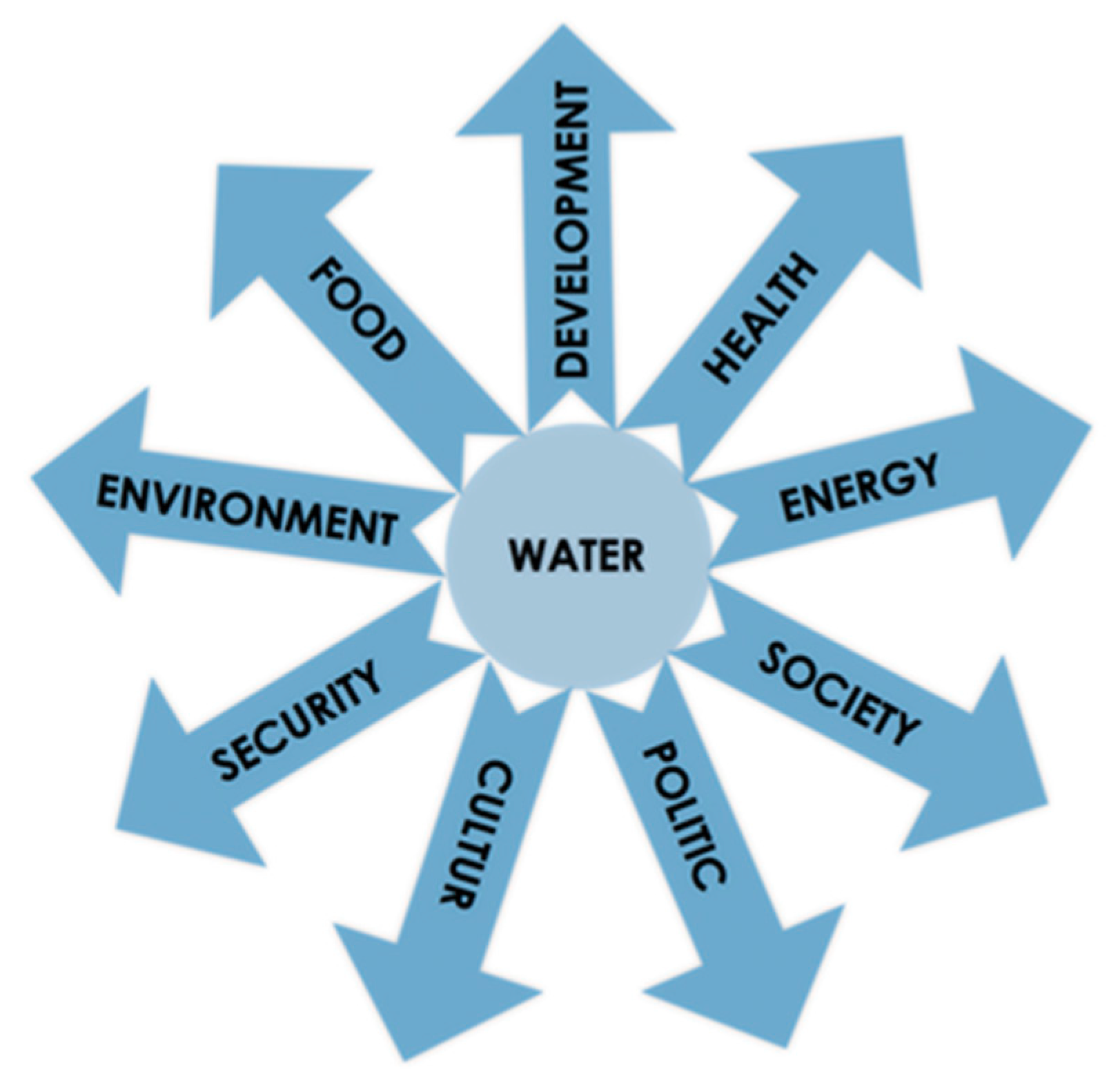Water 11 02037 g001