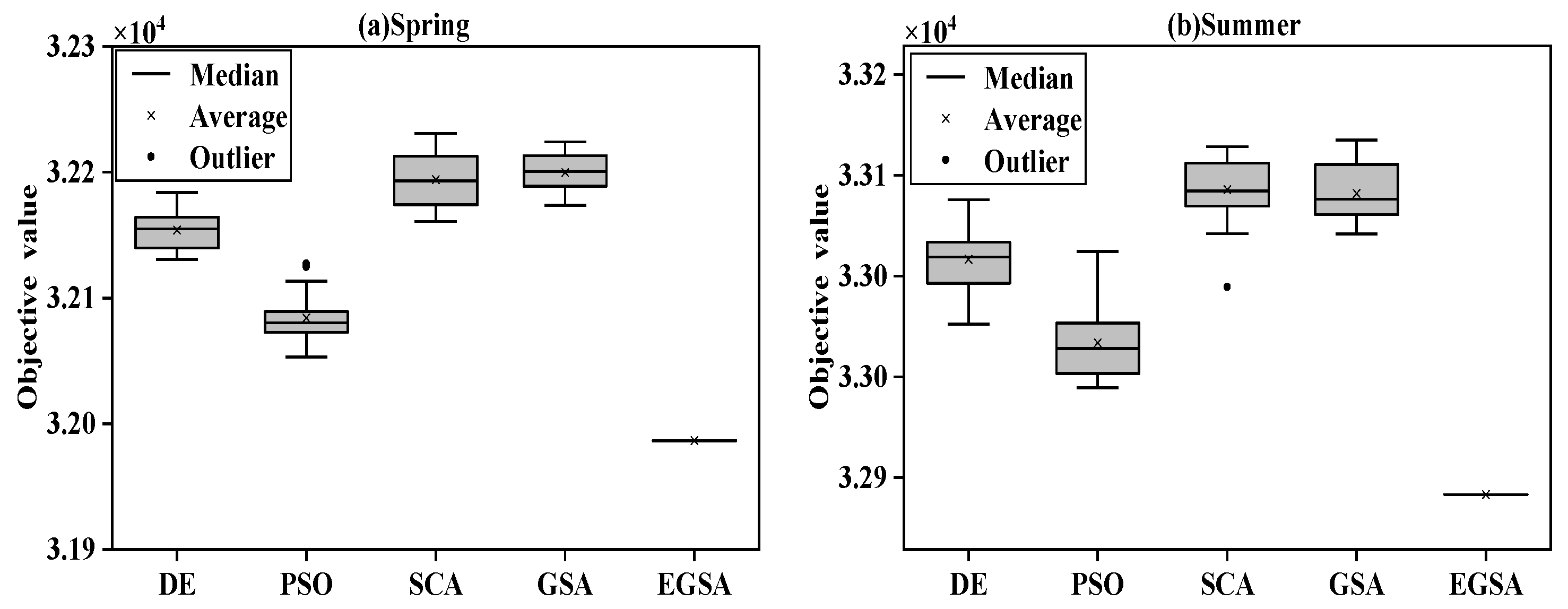 Water 11 02040 g009a