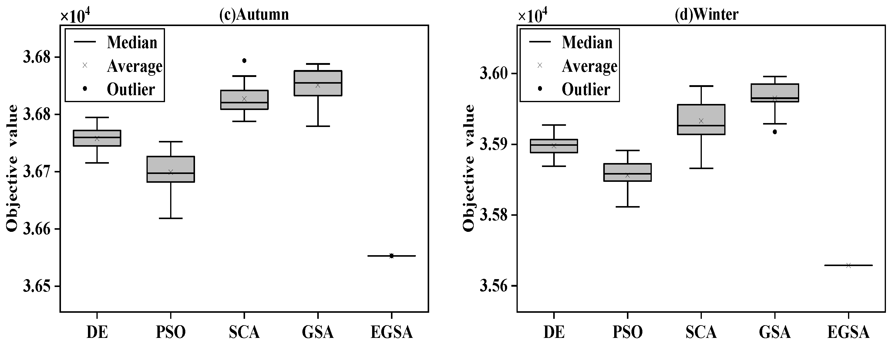 Water 11 02040 g009b