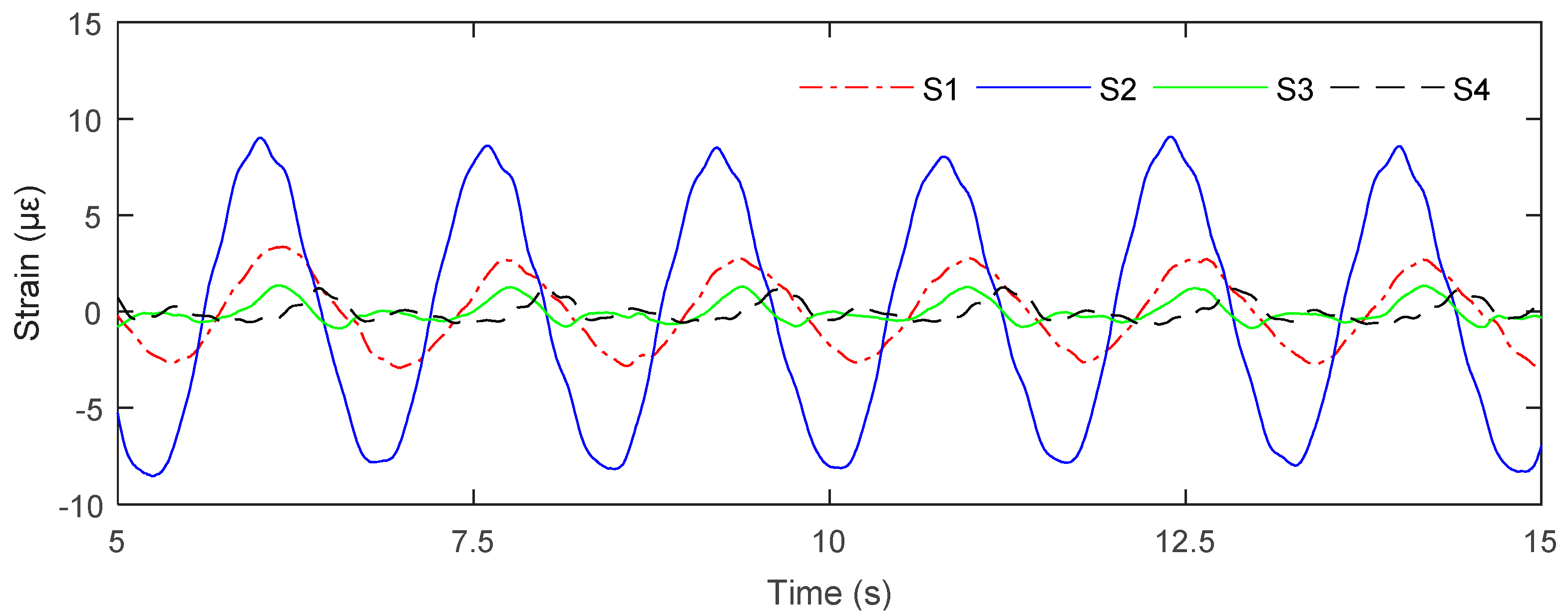 Water 11 02042 g007 Water 11 02042 g007