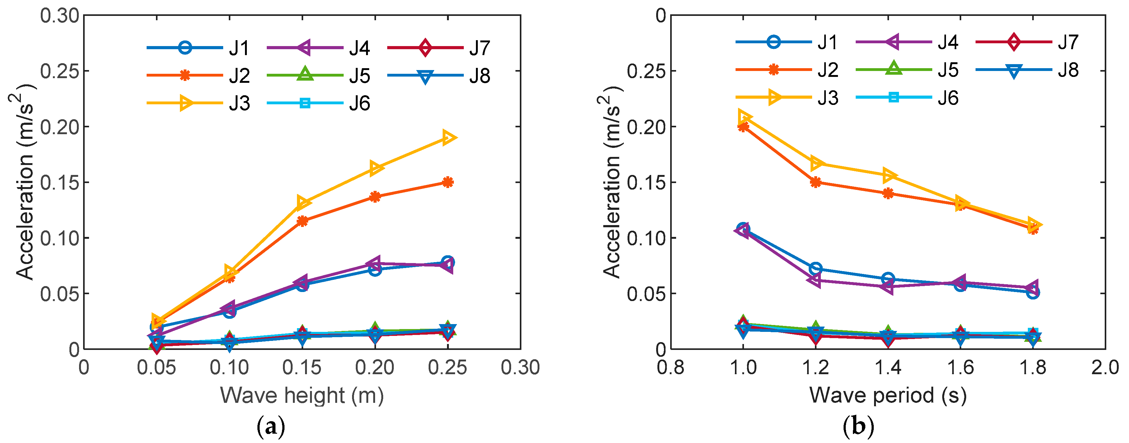 Water 11 02042 g010 Water 11 02042 g010