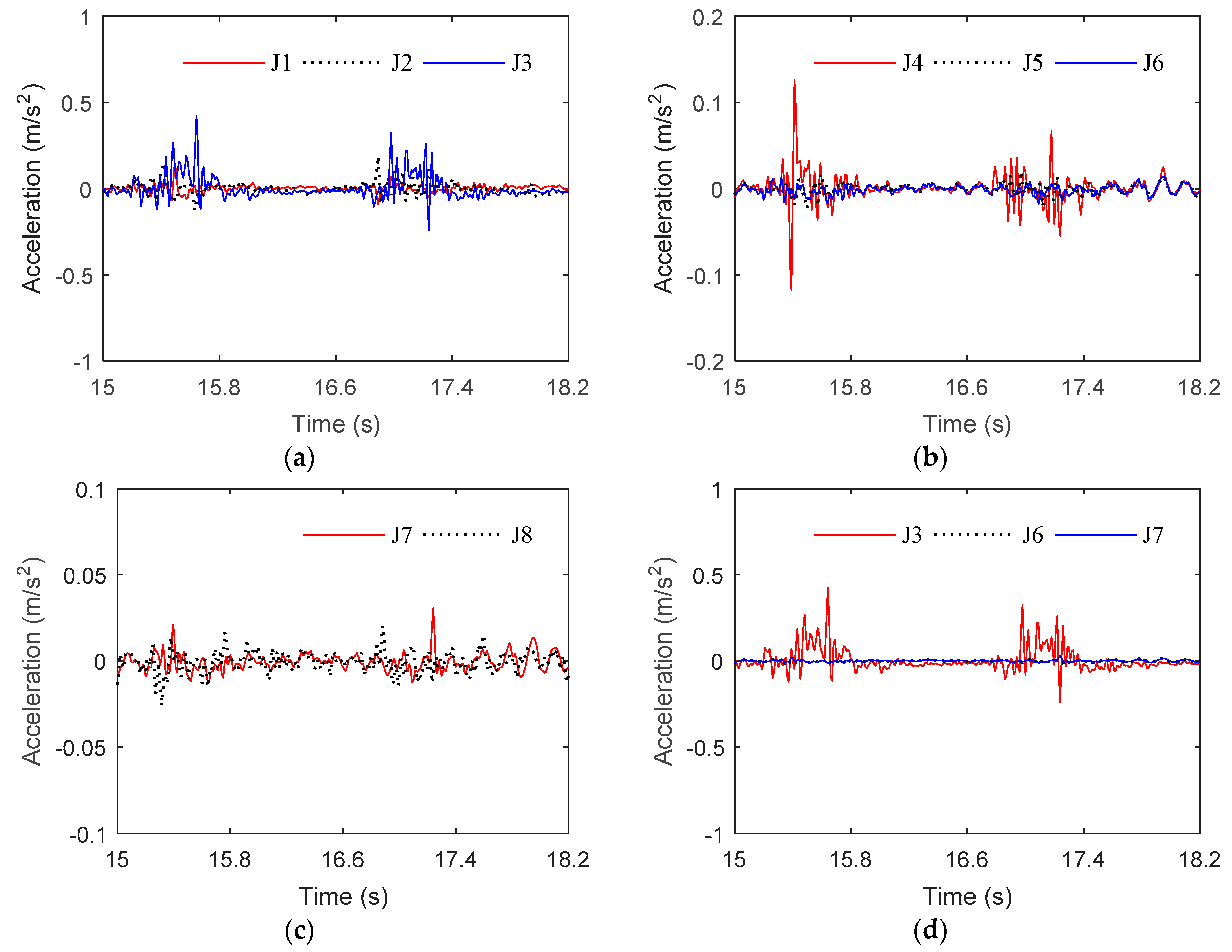 Water 11 02042 g012 Water 11 02042 g012