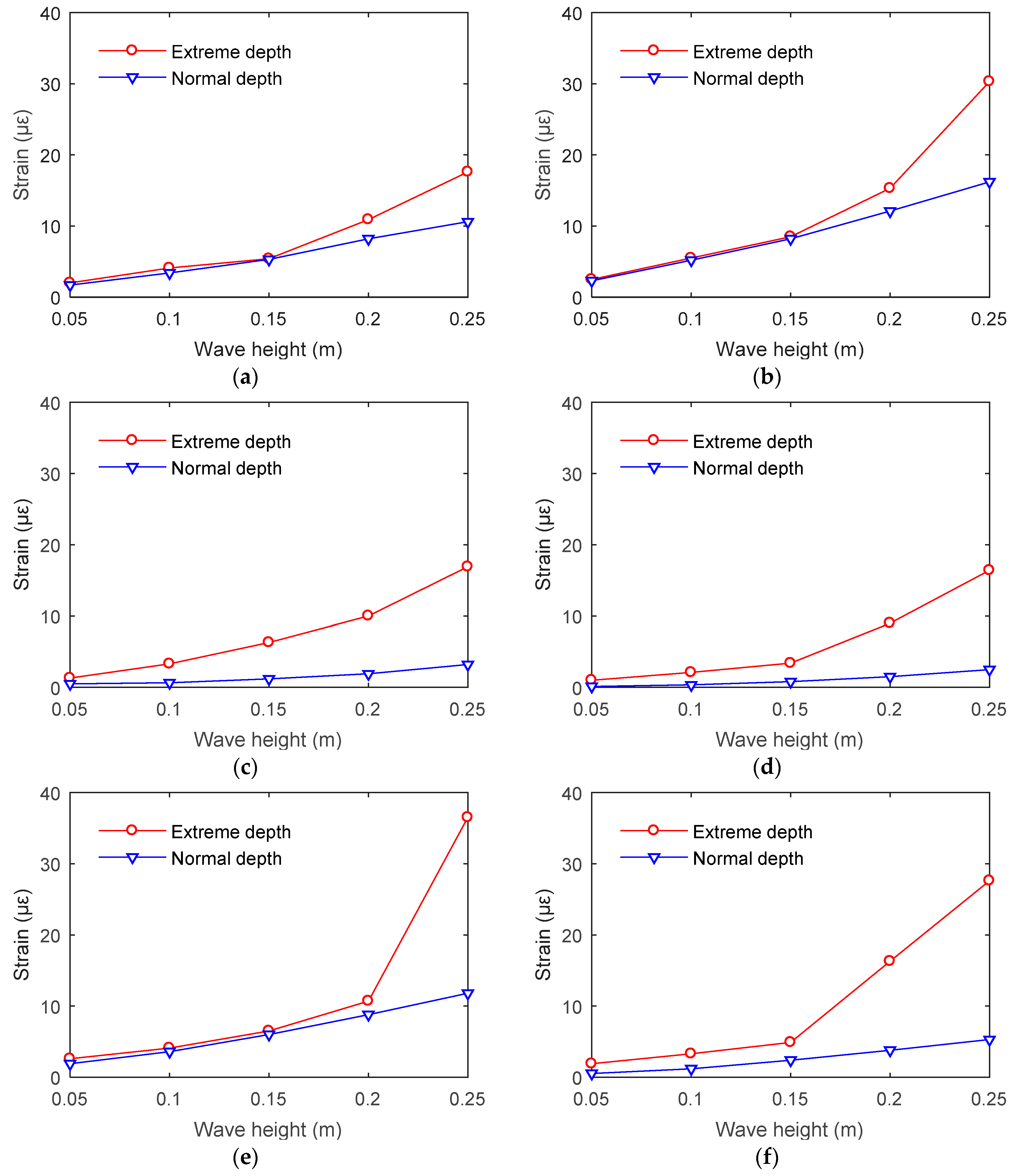 Water 11 02042 g015 Water 11 02042 g015