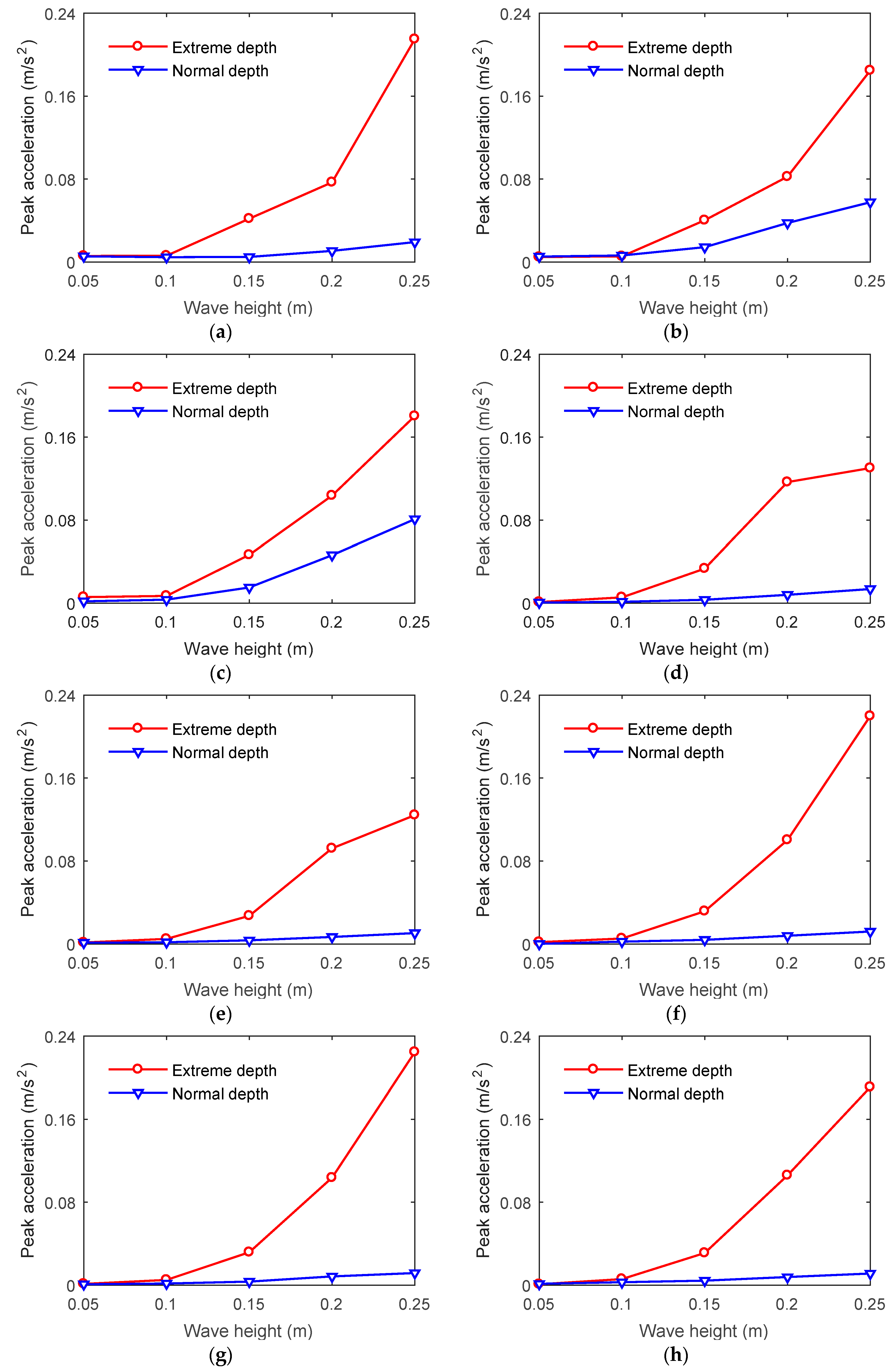 Water 11 02042 g018 Water 11 02042 g018