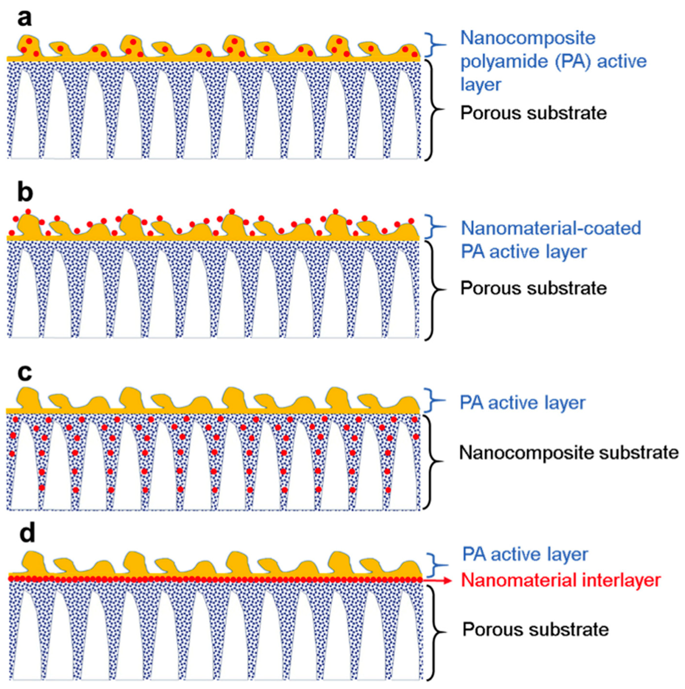 Water 11 02043 g003 Water 11 02043 g003