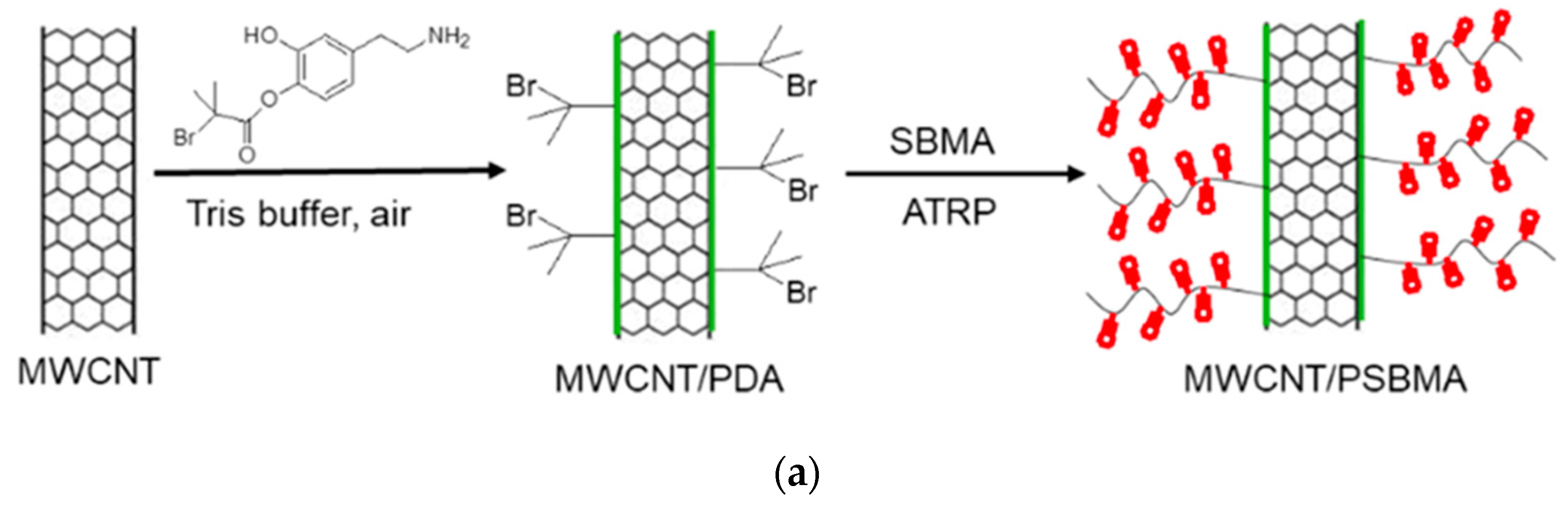 Water 11 02043 g005a Water 11 02043 g005a