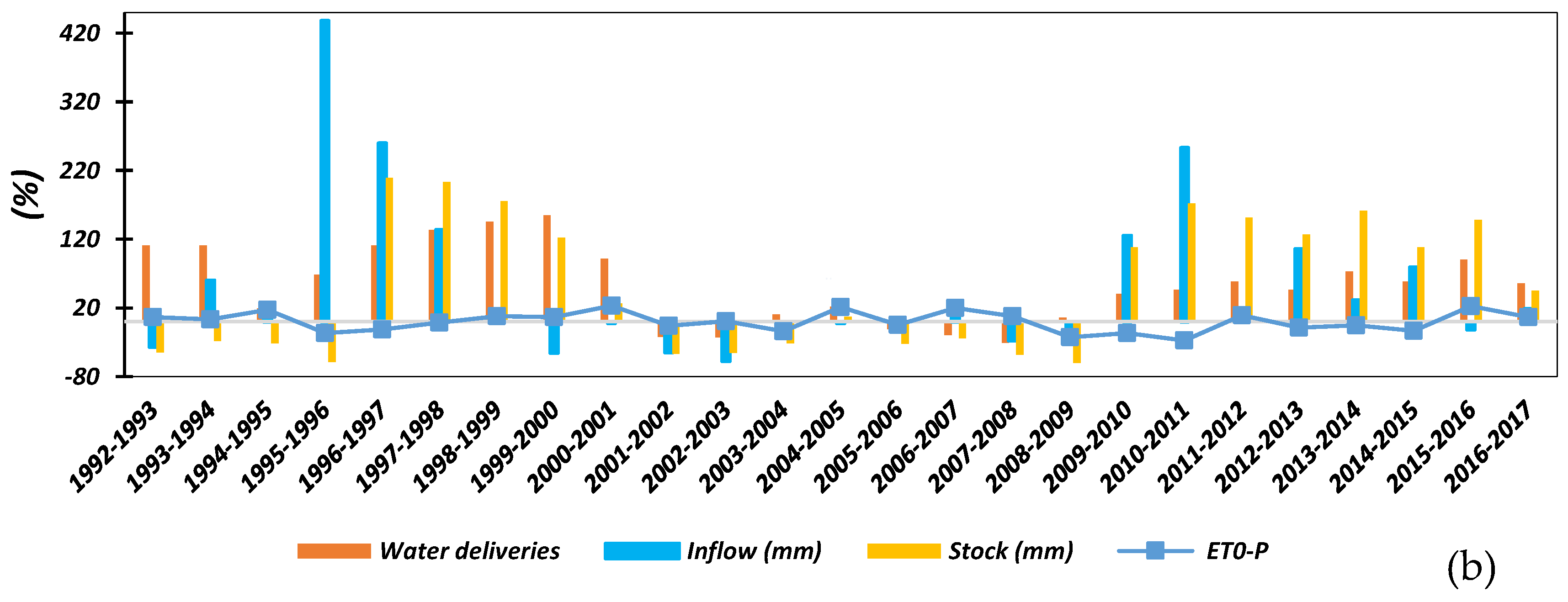 Water 11 02045 g005b