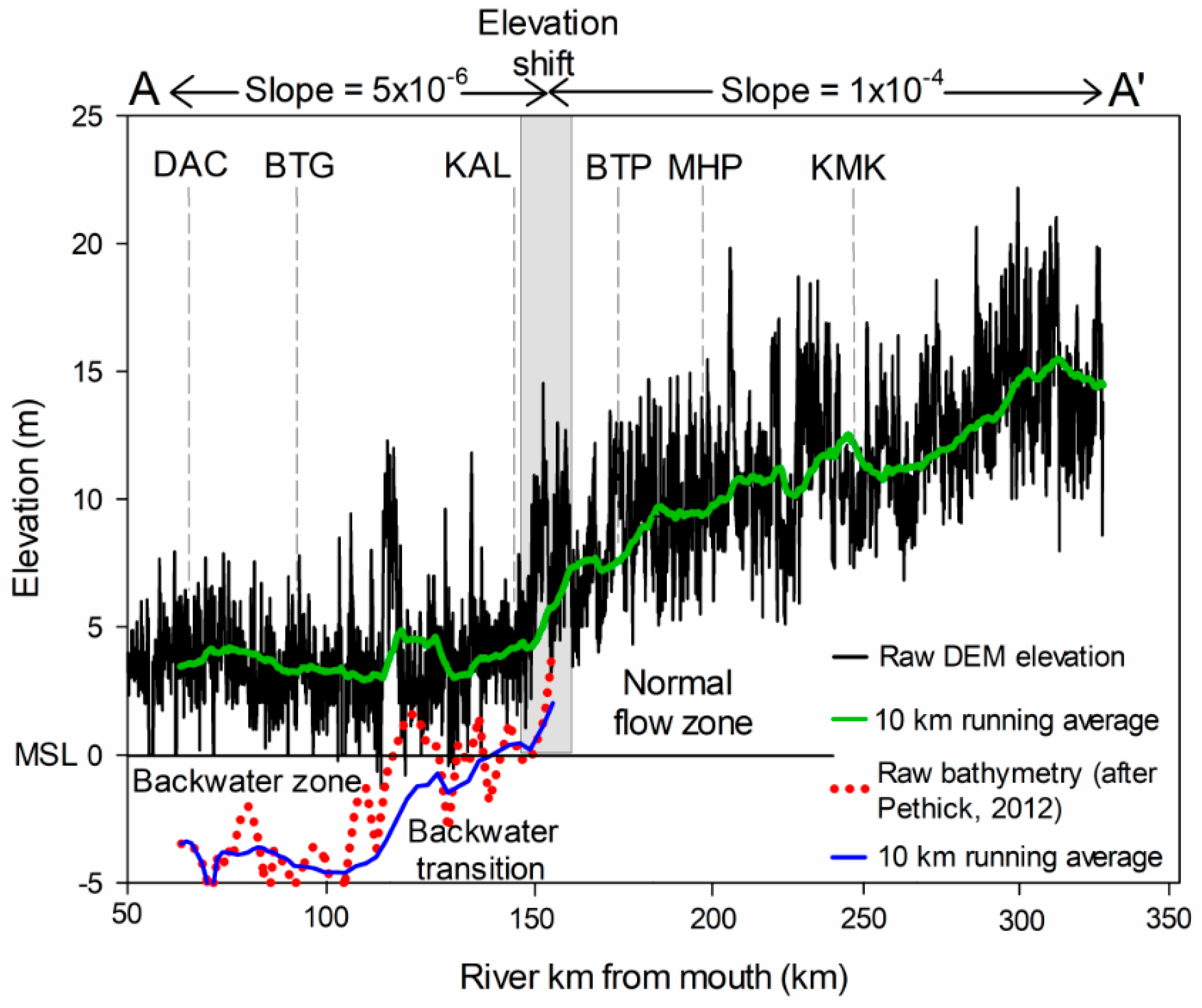 Water 11 02047 g003 Water 11 02047 g003